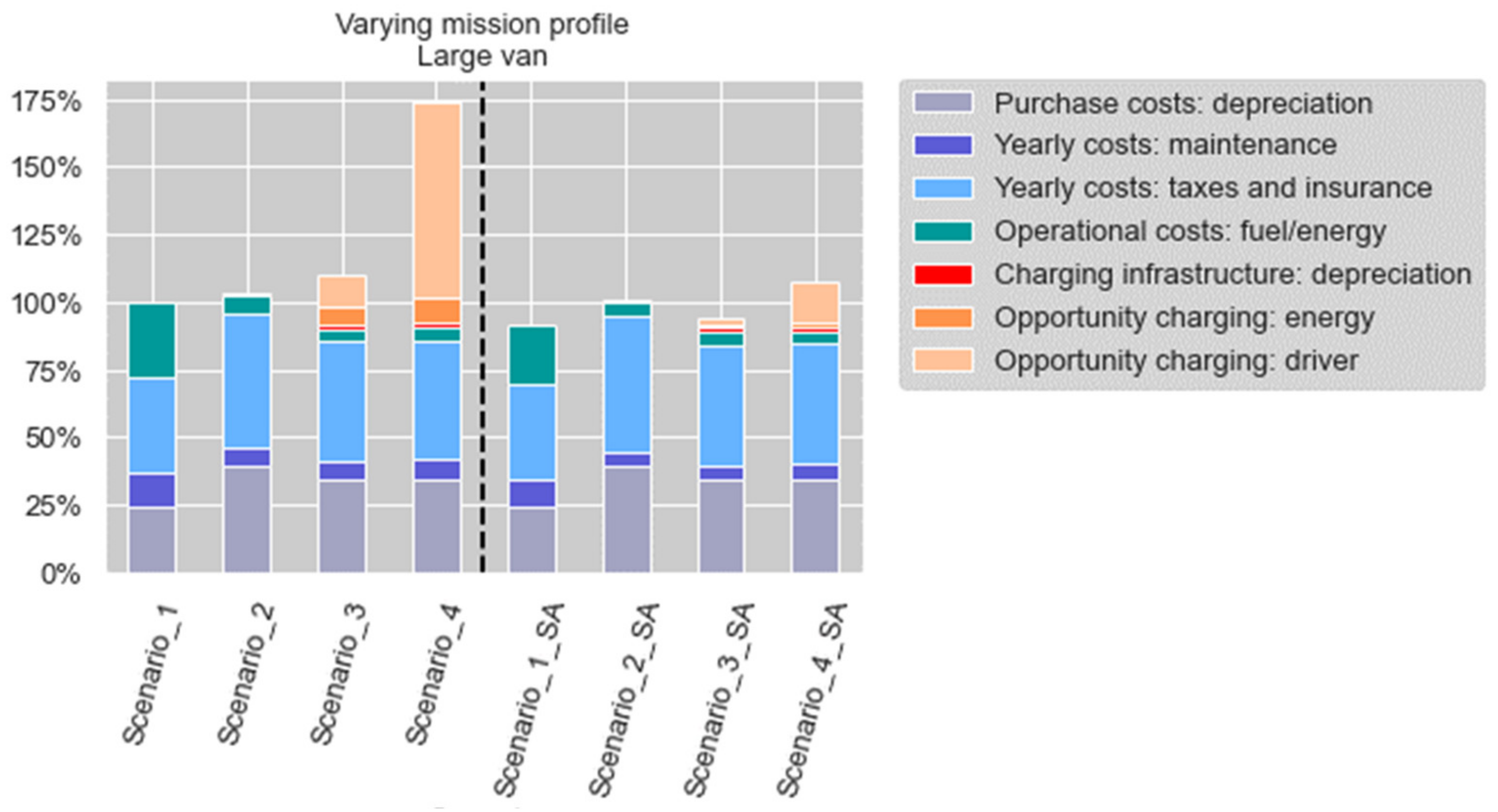 Sustainability 13 13080 g004