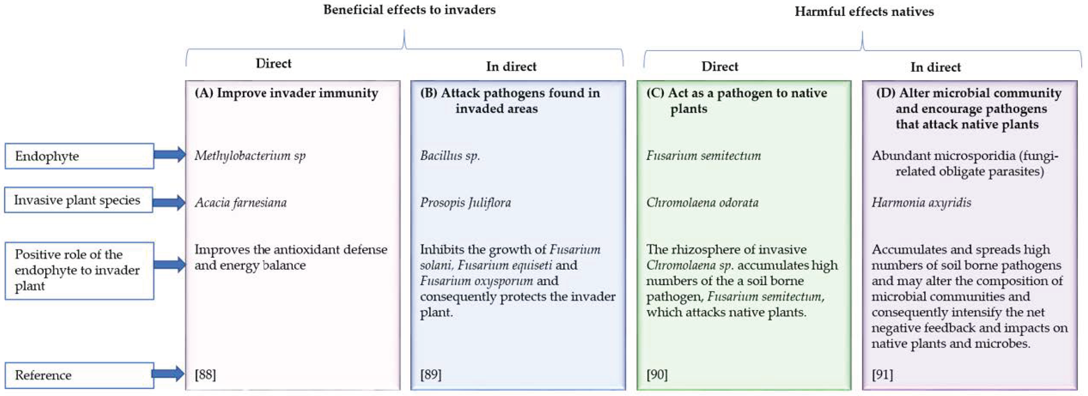 Sustainability 13 13081 g002