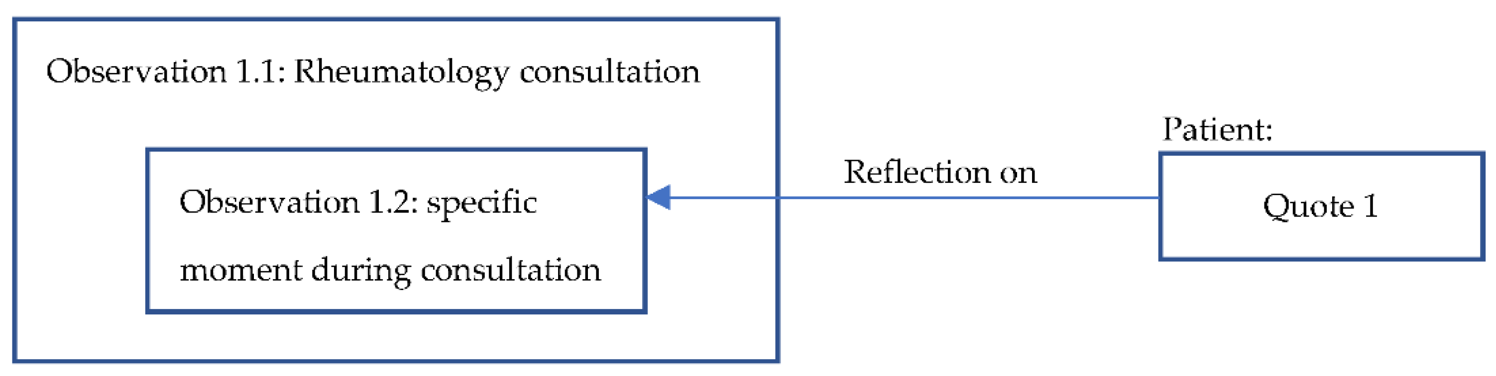 Sustainability 13 13082 g001 550
