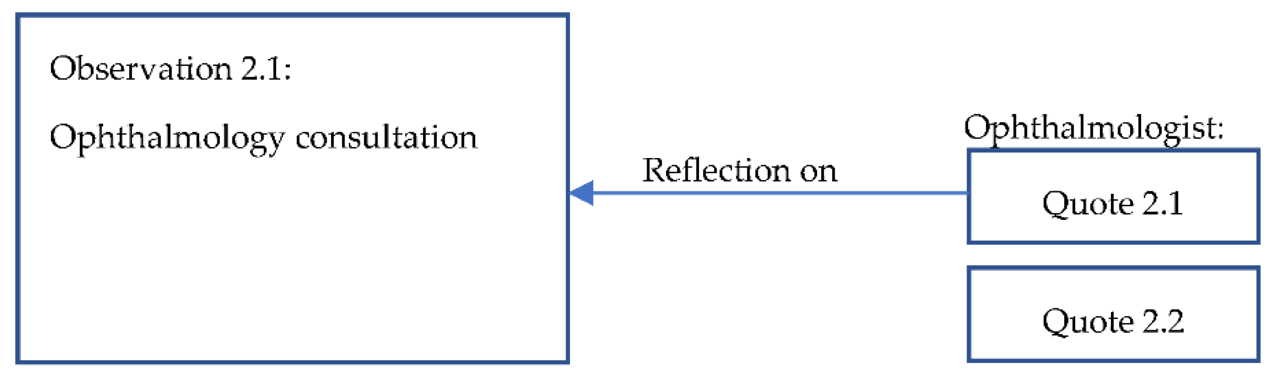 Sustainability 13 13082 g002 550