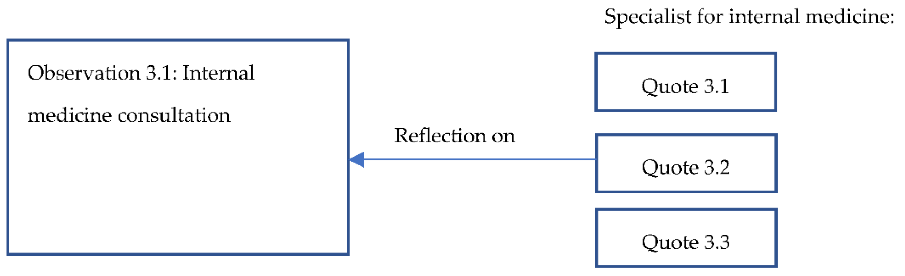 Sustainability 13 13082 g003 550