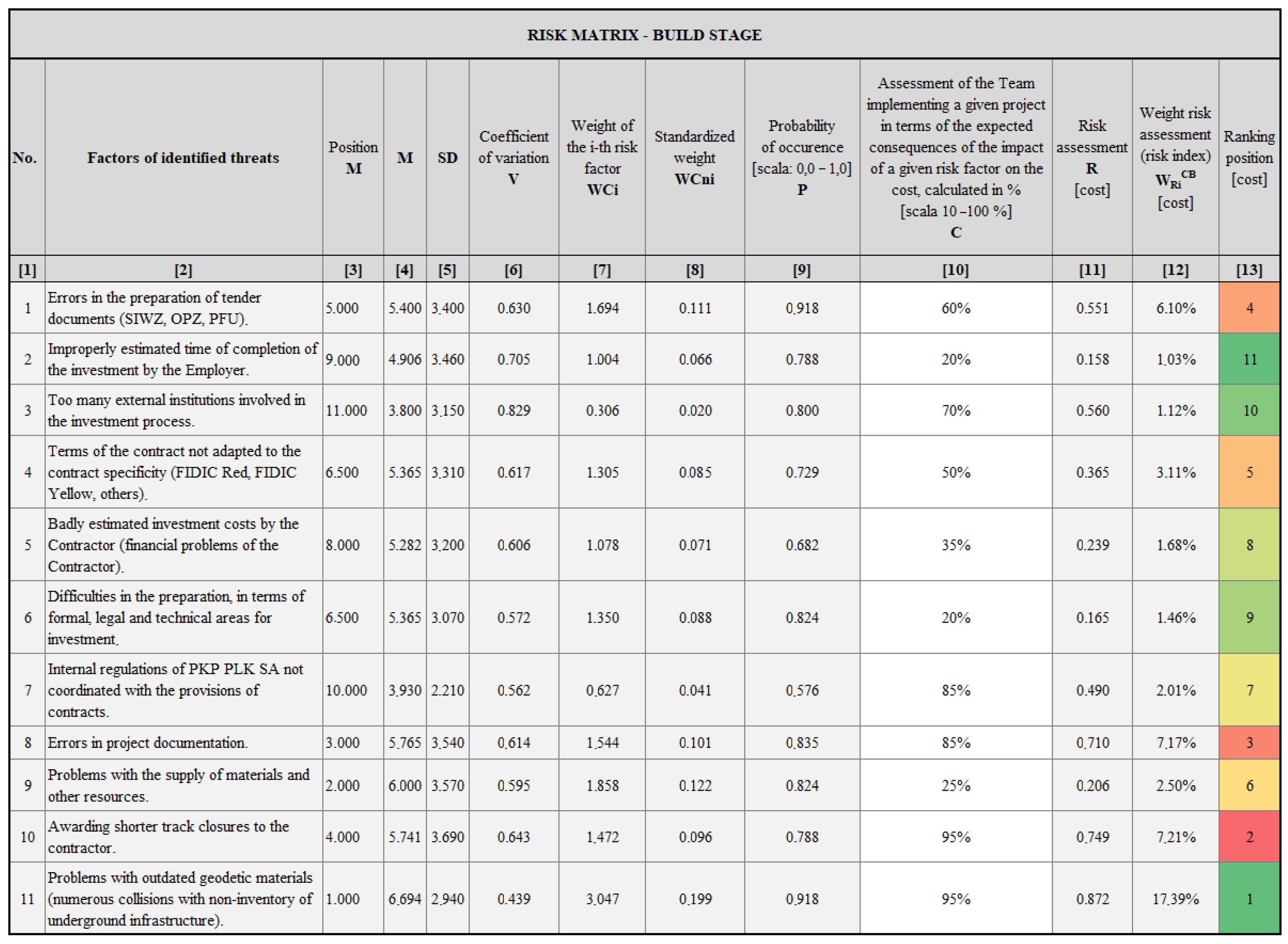 Sustainability 13 13085 g002 550
