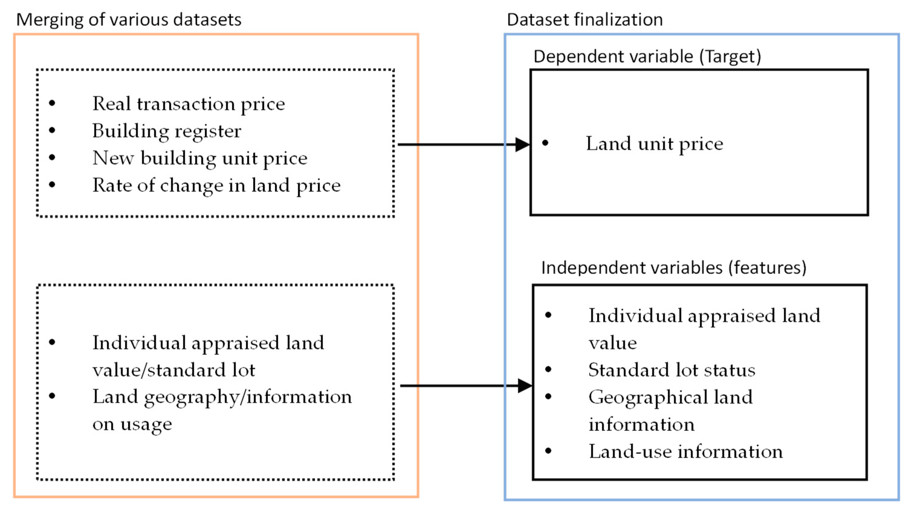Sustainability 13 13088 g002 550