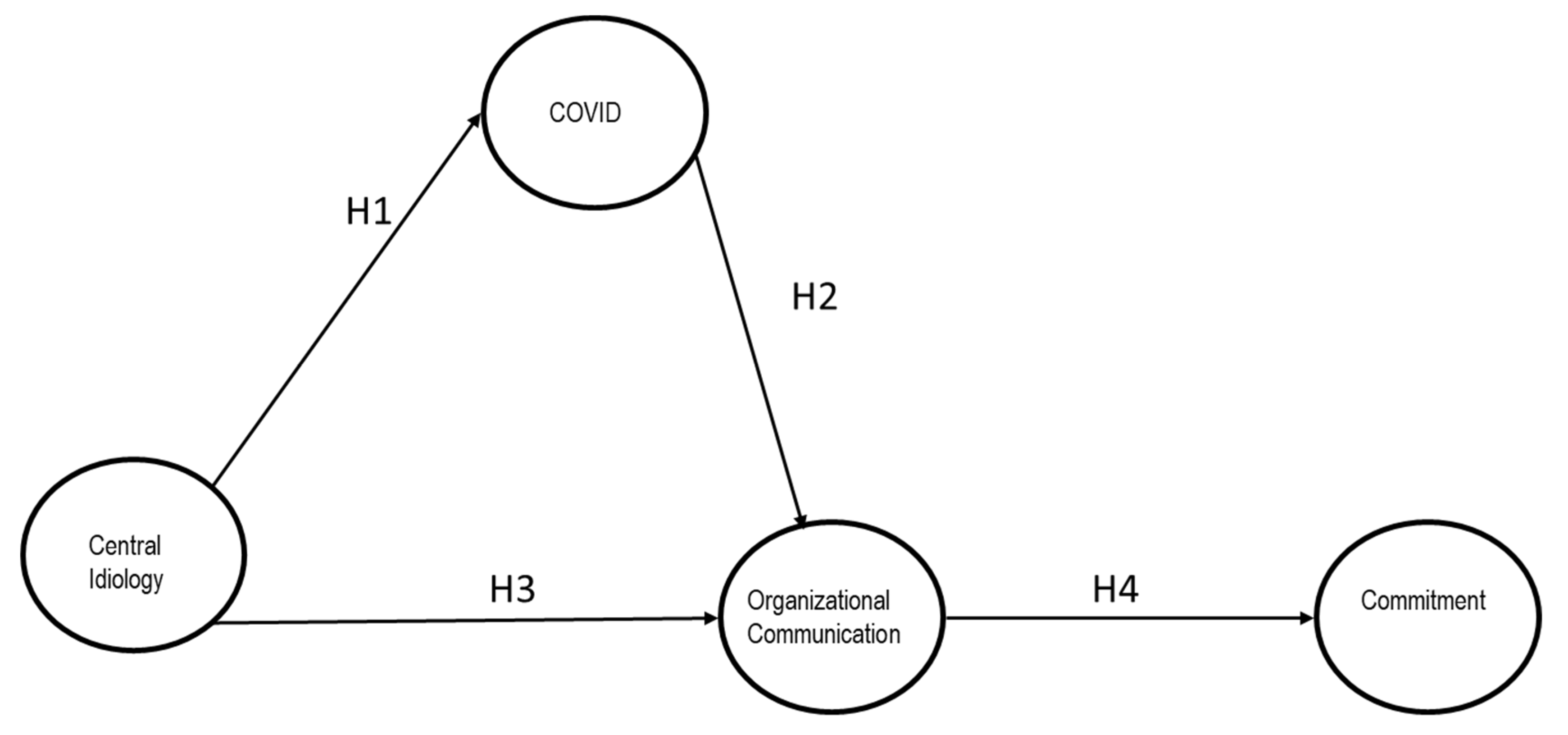 Sustainability 13 13089 g001 550
