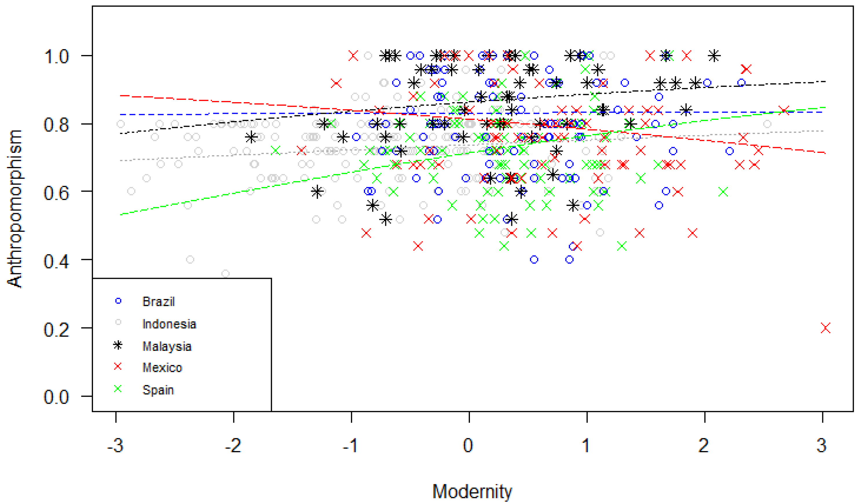 Sustainability 13 13095 g001