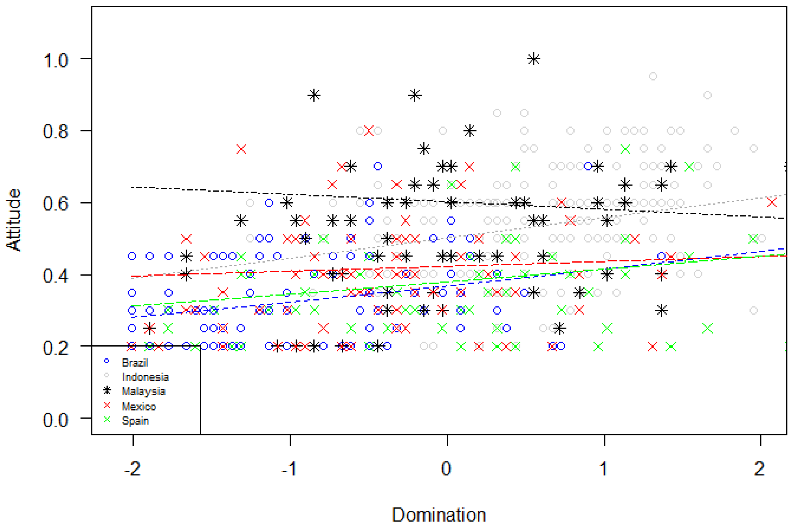 Sustainability 13 13095 g003
