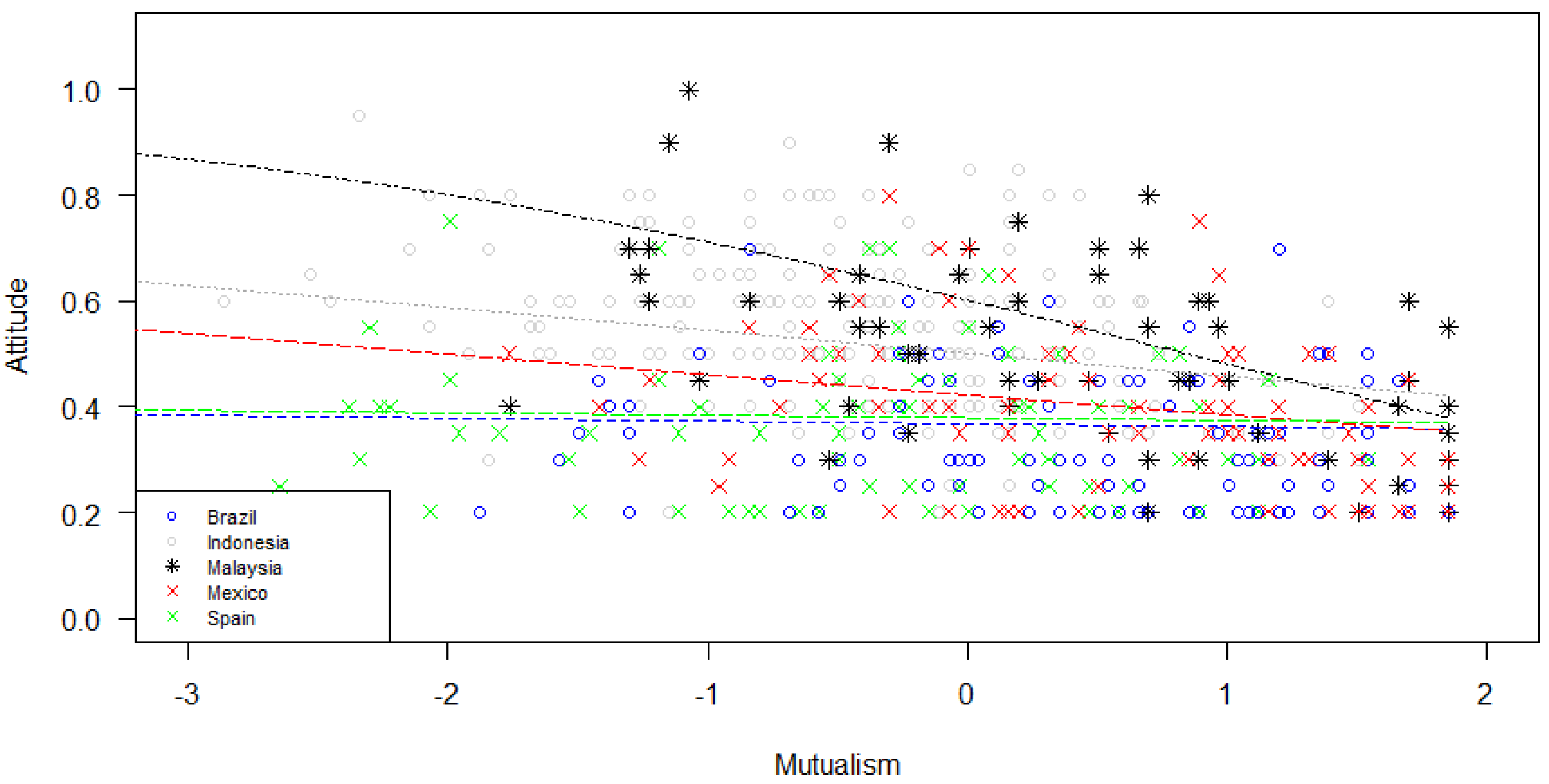Sustainability 13 13095 g004