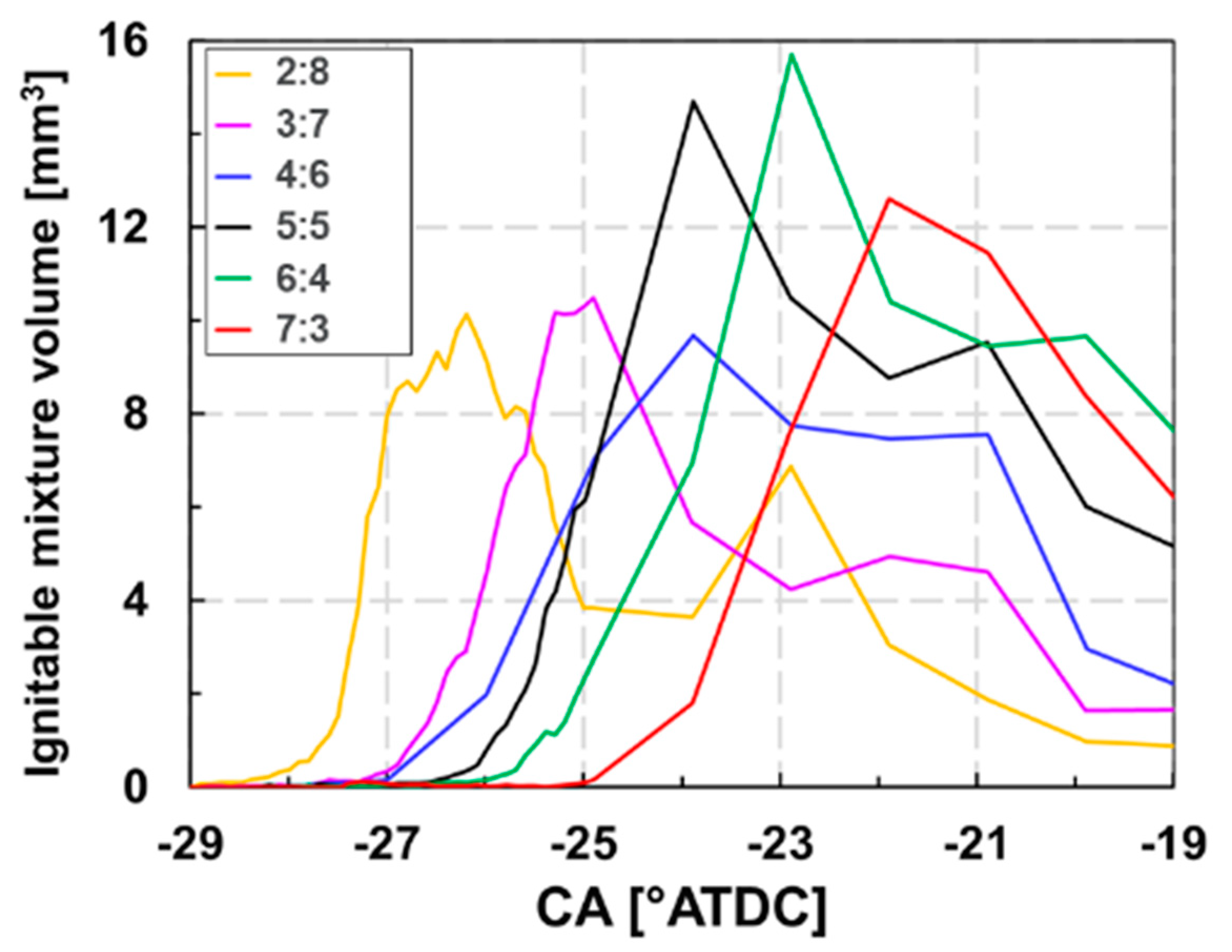 Sustainability 13 13096 g016