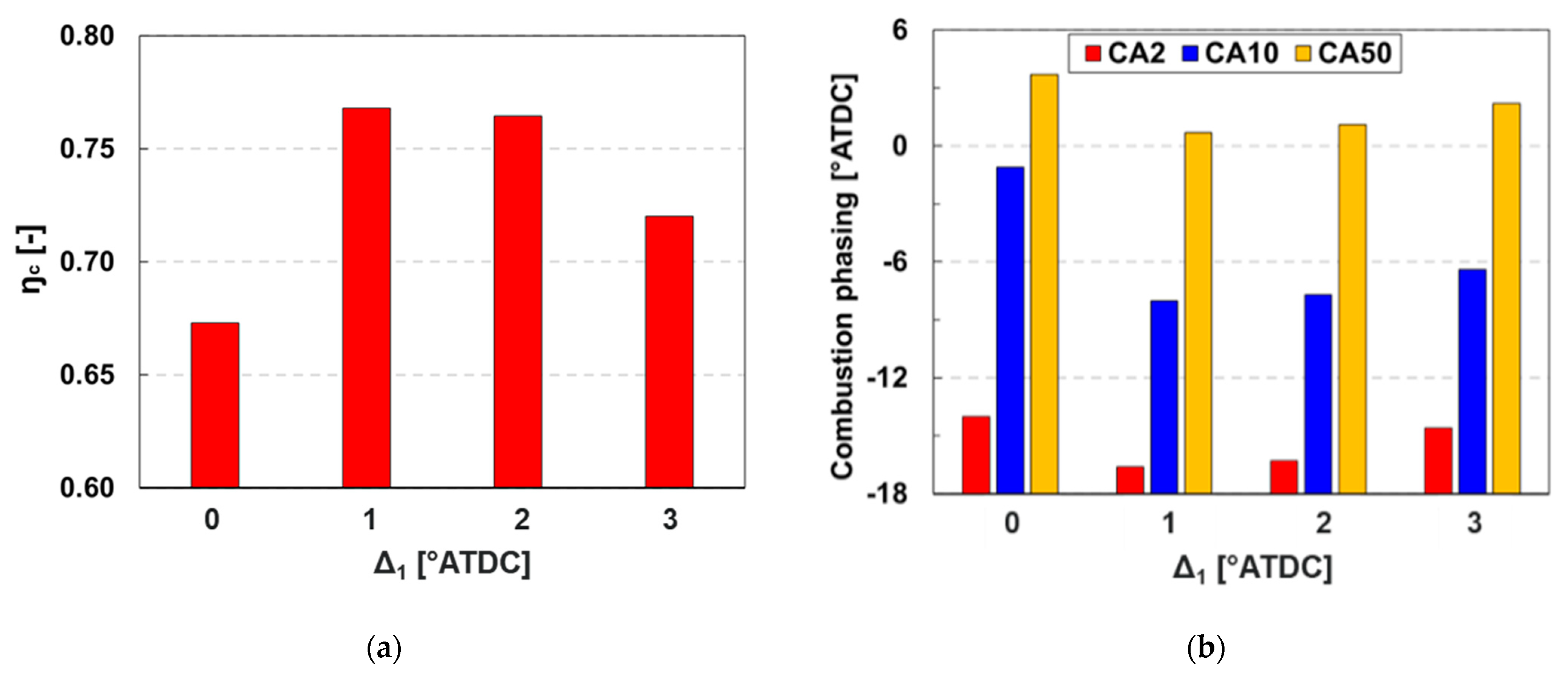 Sustainability 13 13096 g019