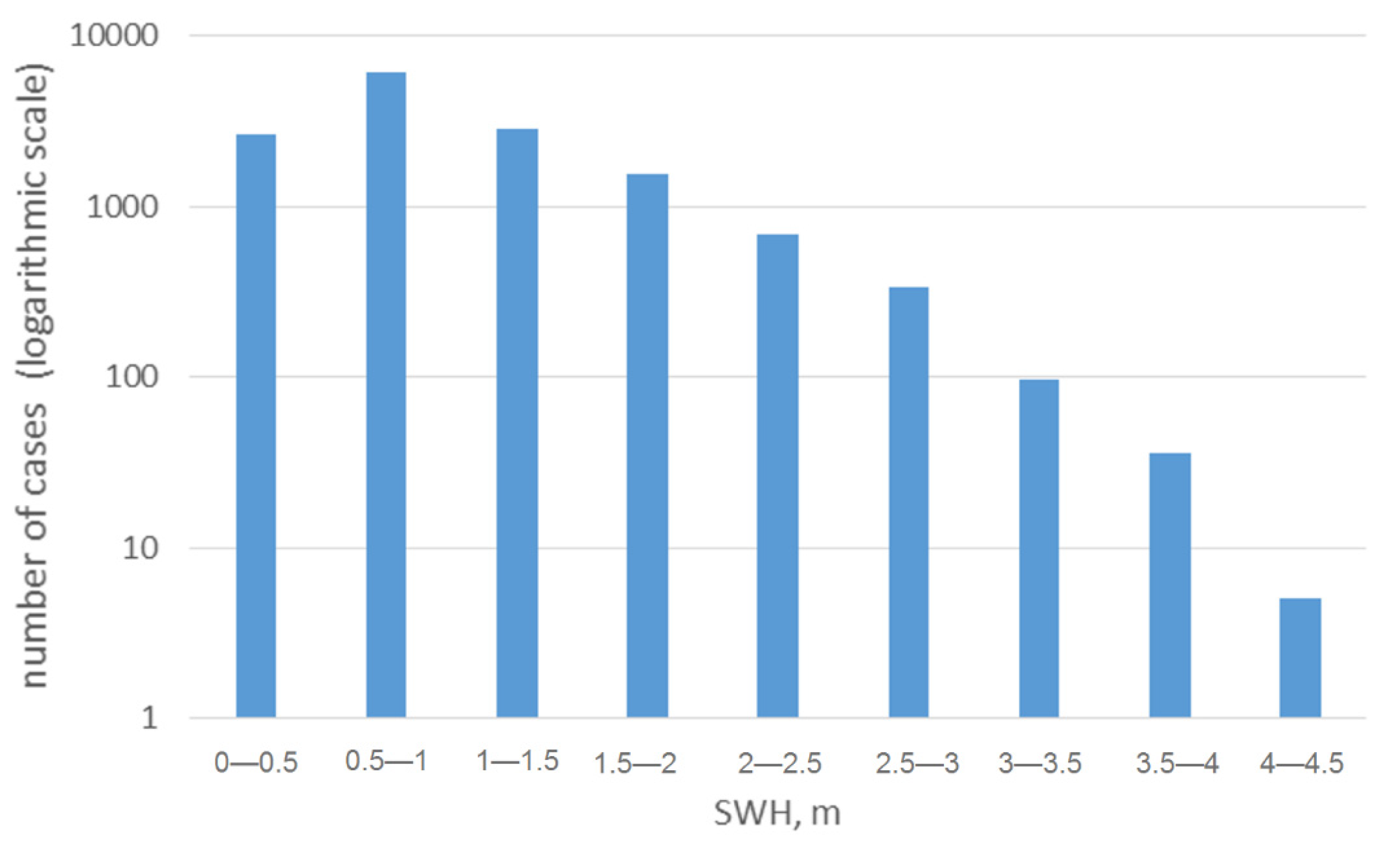 Sustainability 13 13099 g011