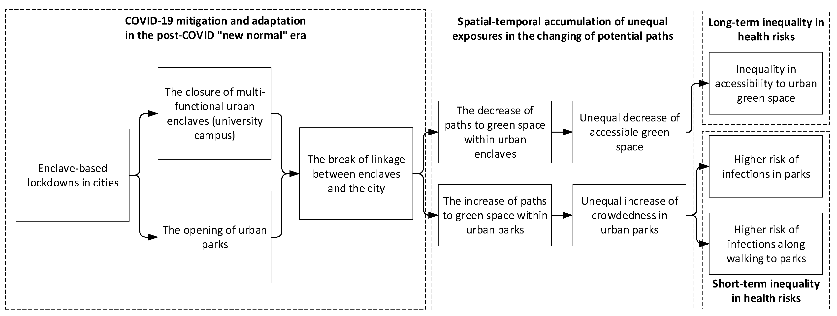 Sustainability 13 13100 g009 Sustainability 13 13100 g009