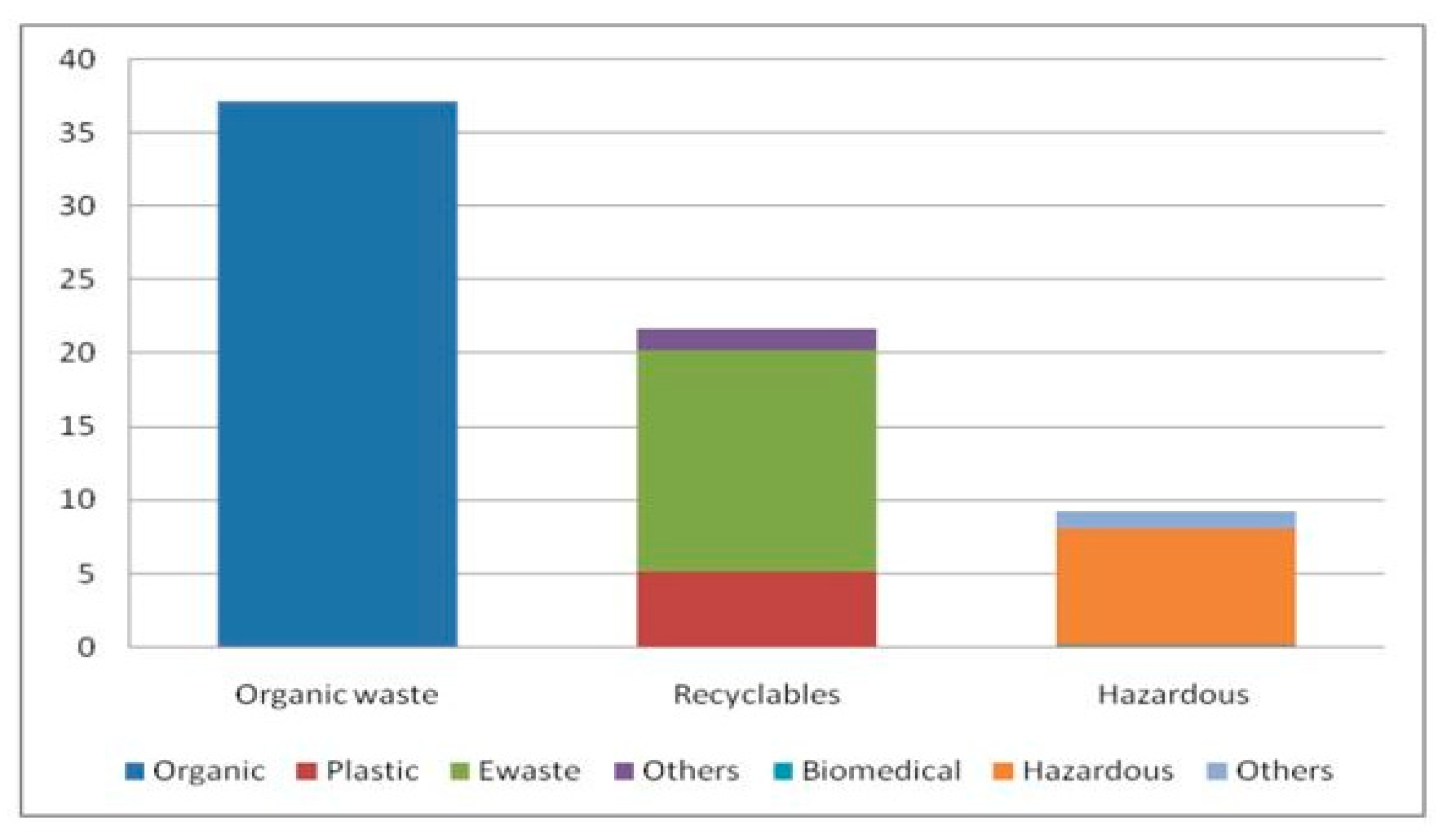 Sustainability 13 13104 g002