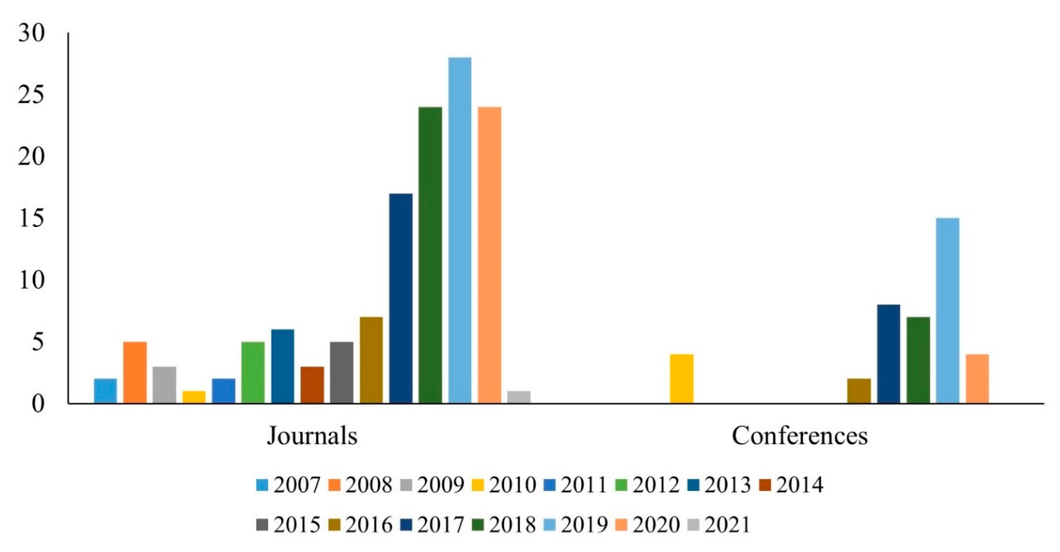 Sustainability 13 13104 g004
