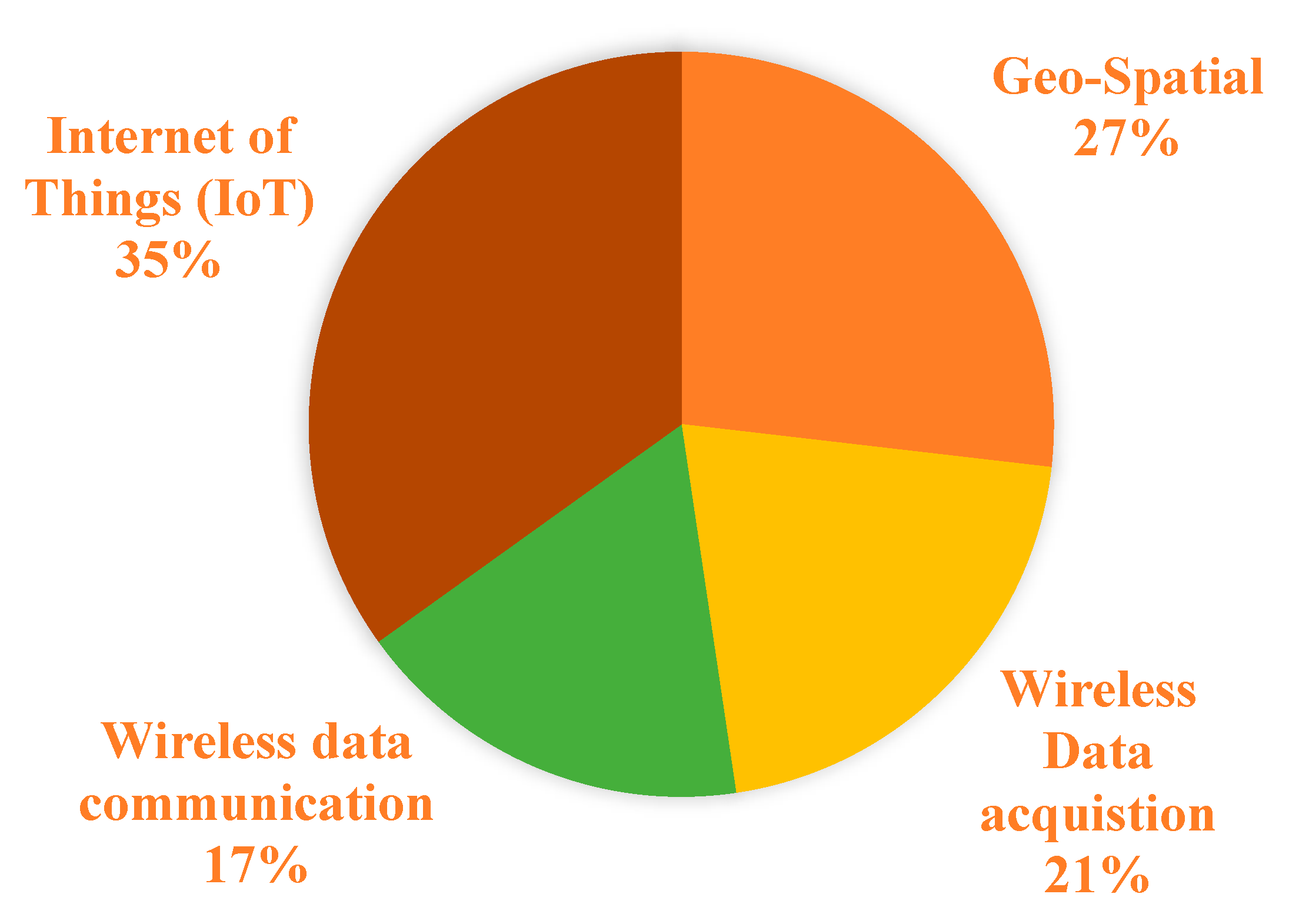 Sustainability 13 13104 g005