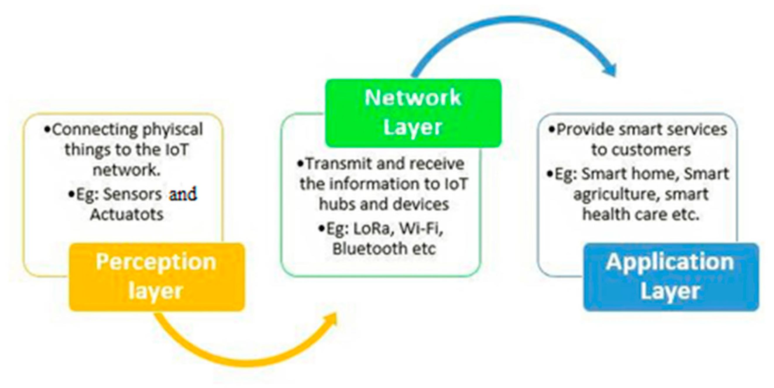 Sustainability 13 13104 g007