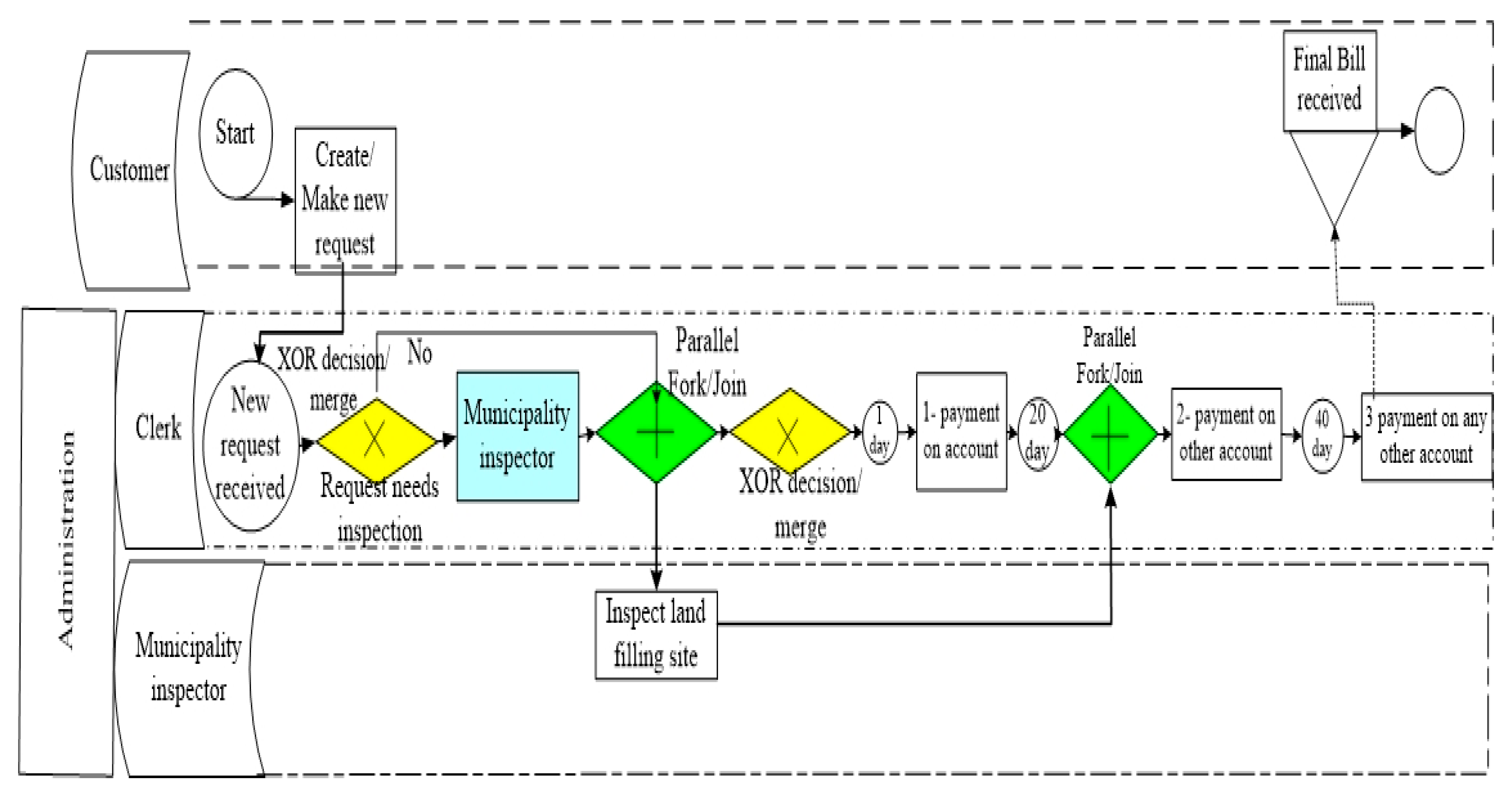 Sustainability 13 13104 g010