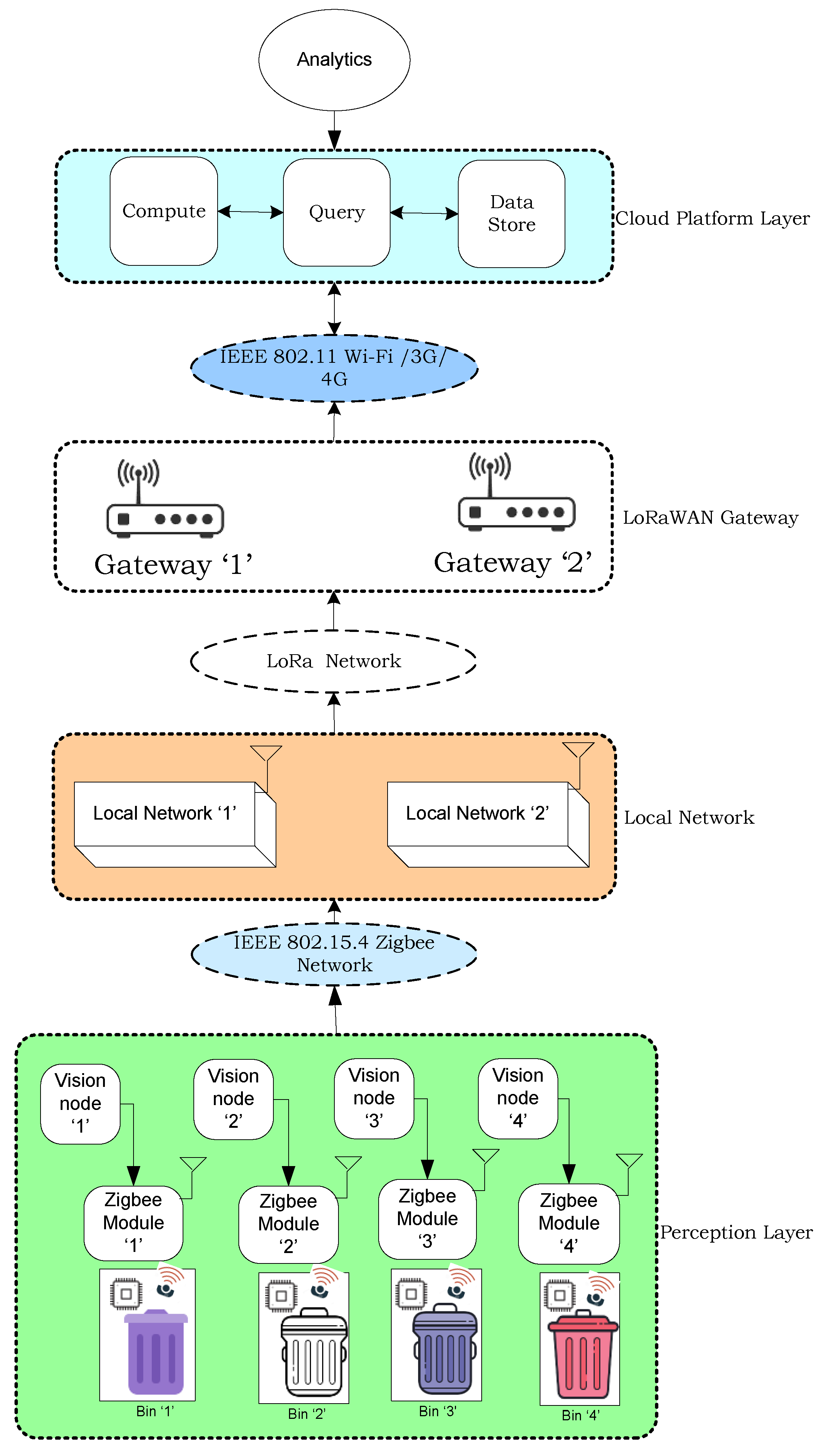 Sustainability 13 13104 g011
