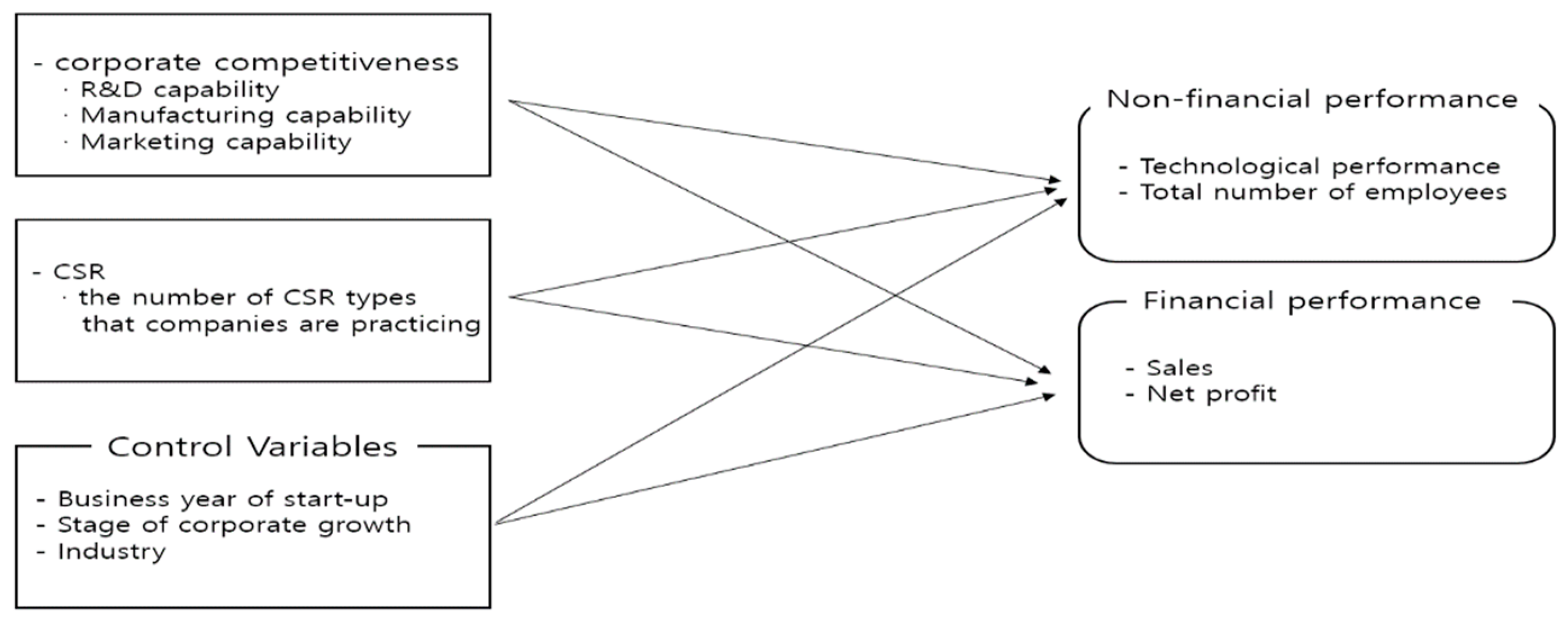 Sustainability 13 13106 g001 Sustainability 13 13106 g001