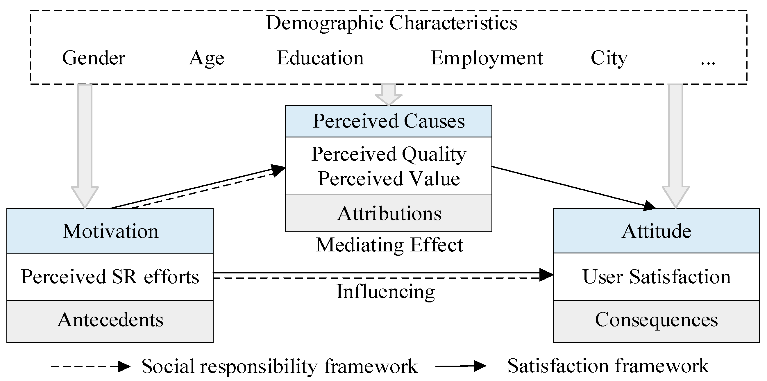 Sustainability 13 13108 g001