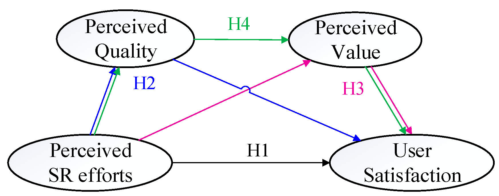 Sustainability 13 13108 g002