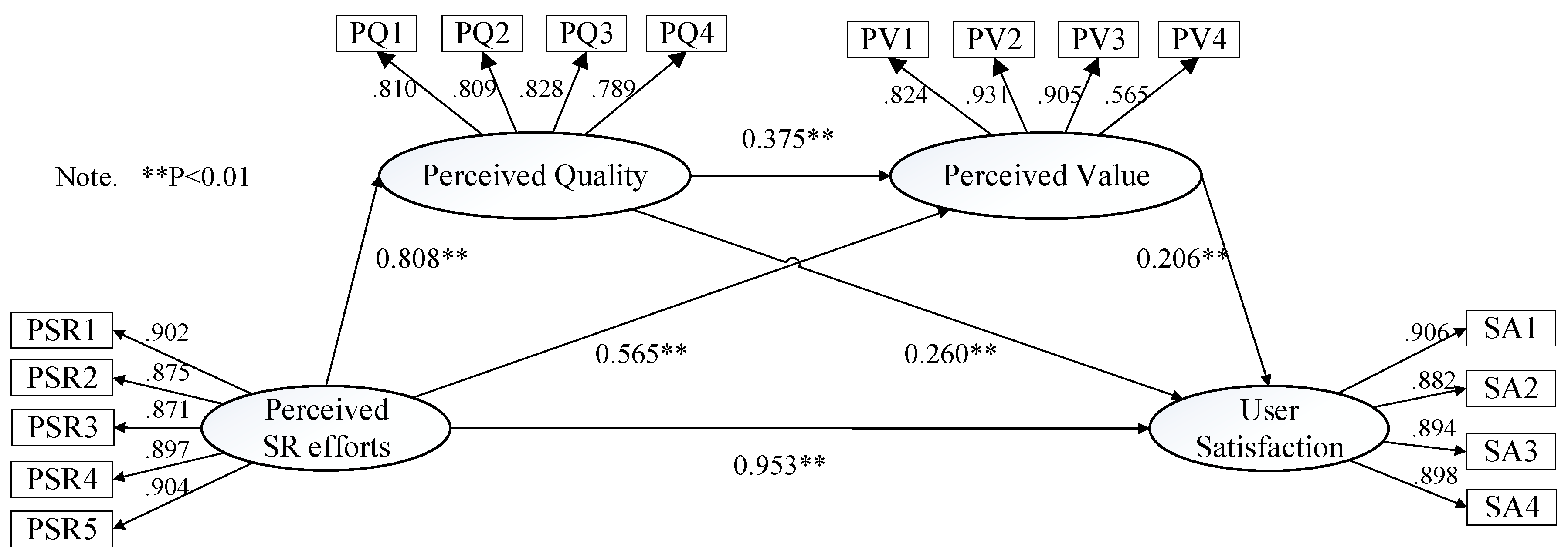Sustainability 13 13108 g003
