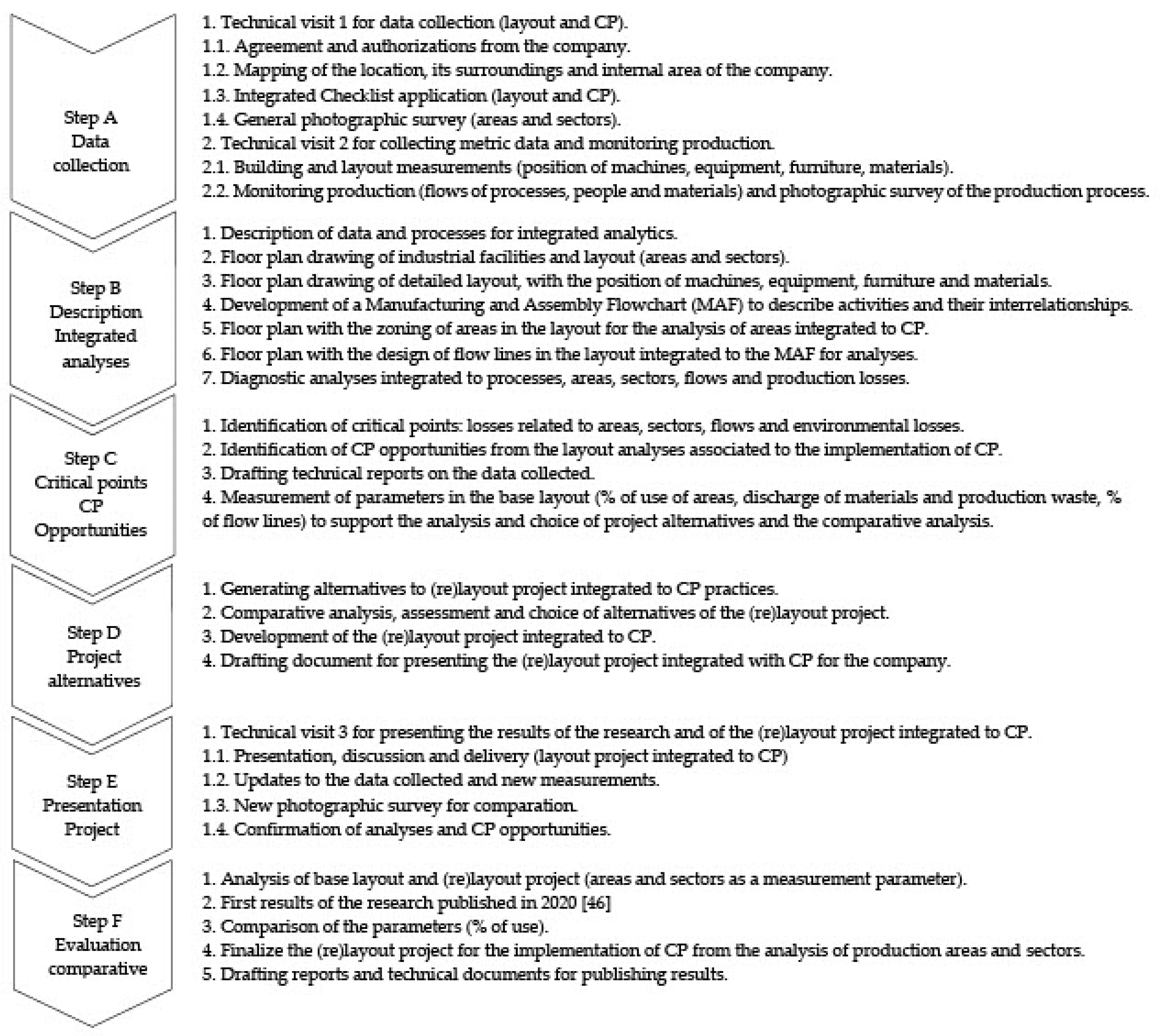 Sustainability 13 13109 g002 Sustainability 13 13109 g002