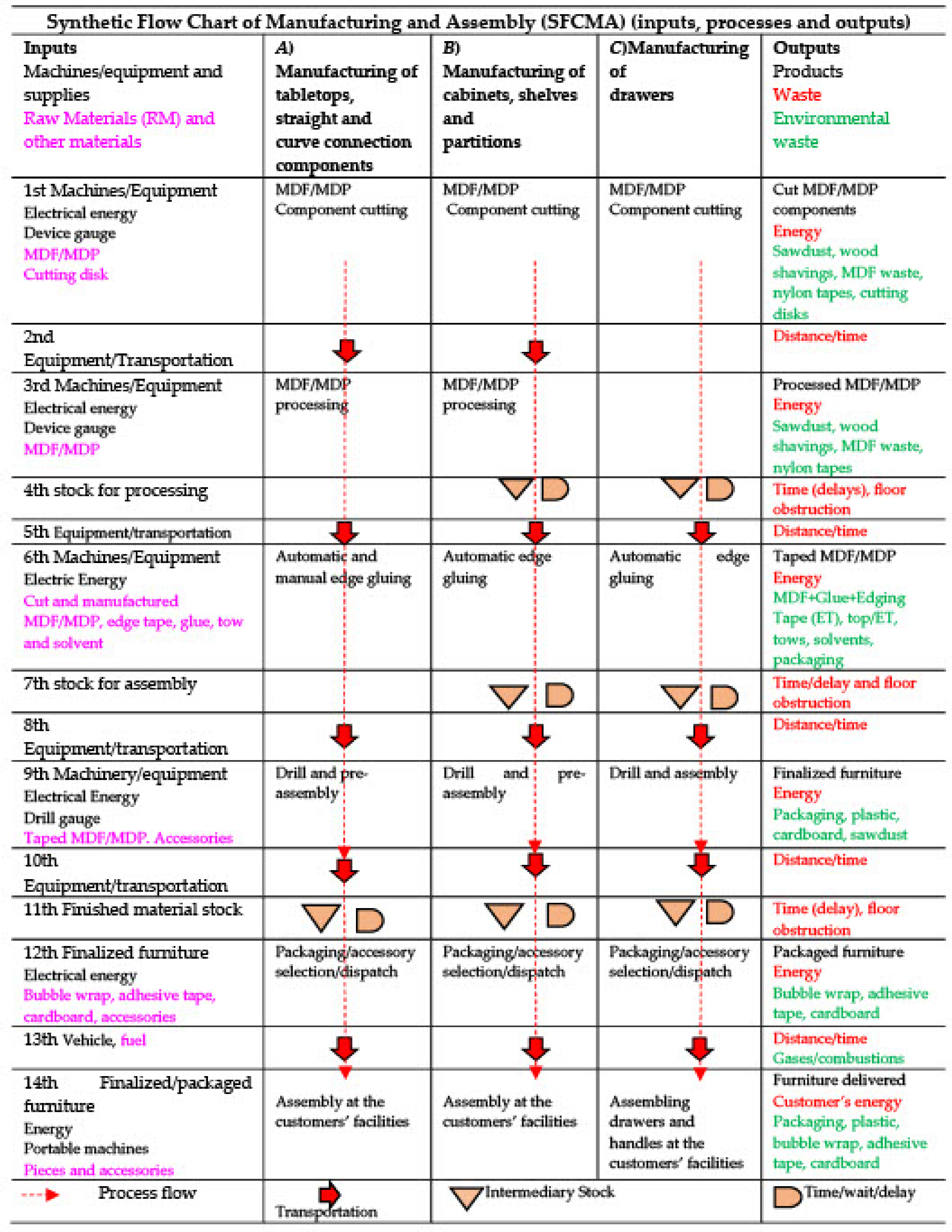 Sustainability 13 13109 g003 Sustainability 13 13109 g003