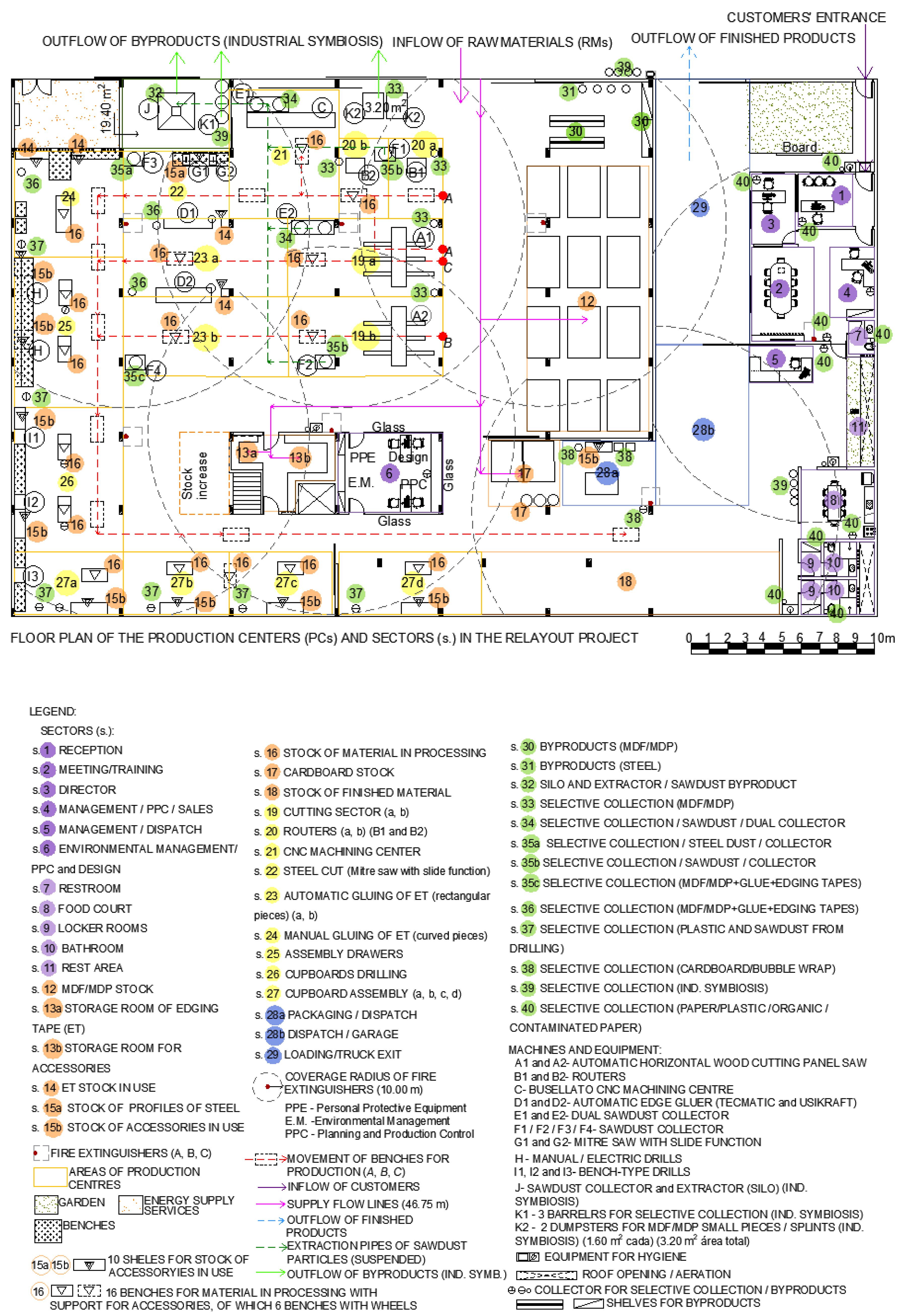 Sustainability 13 13109 g007 Sustainability 13 13109 g007