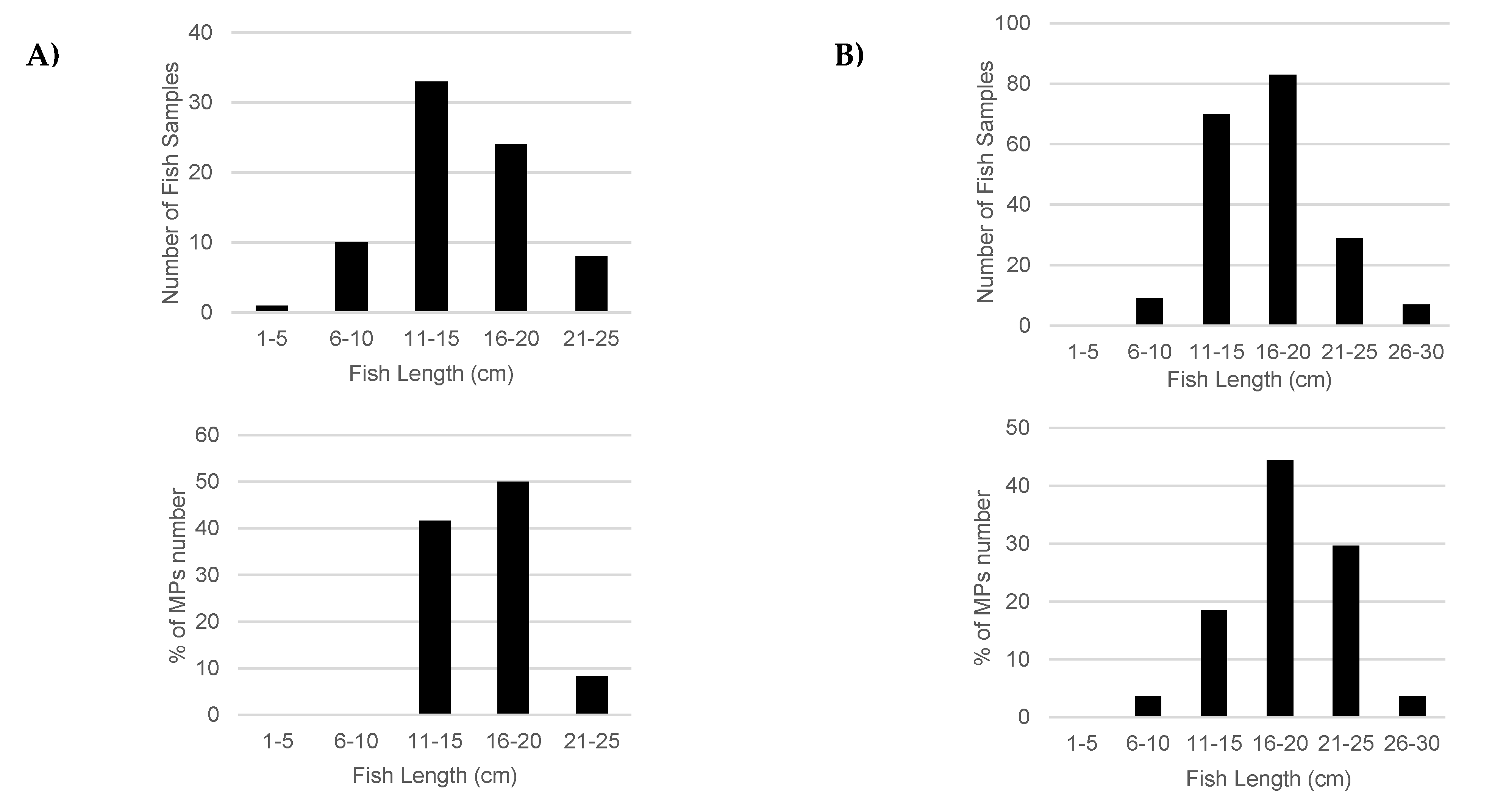 Sustainability 13 13110 g002