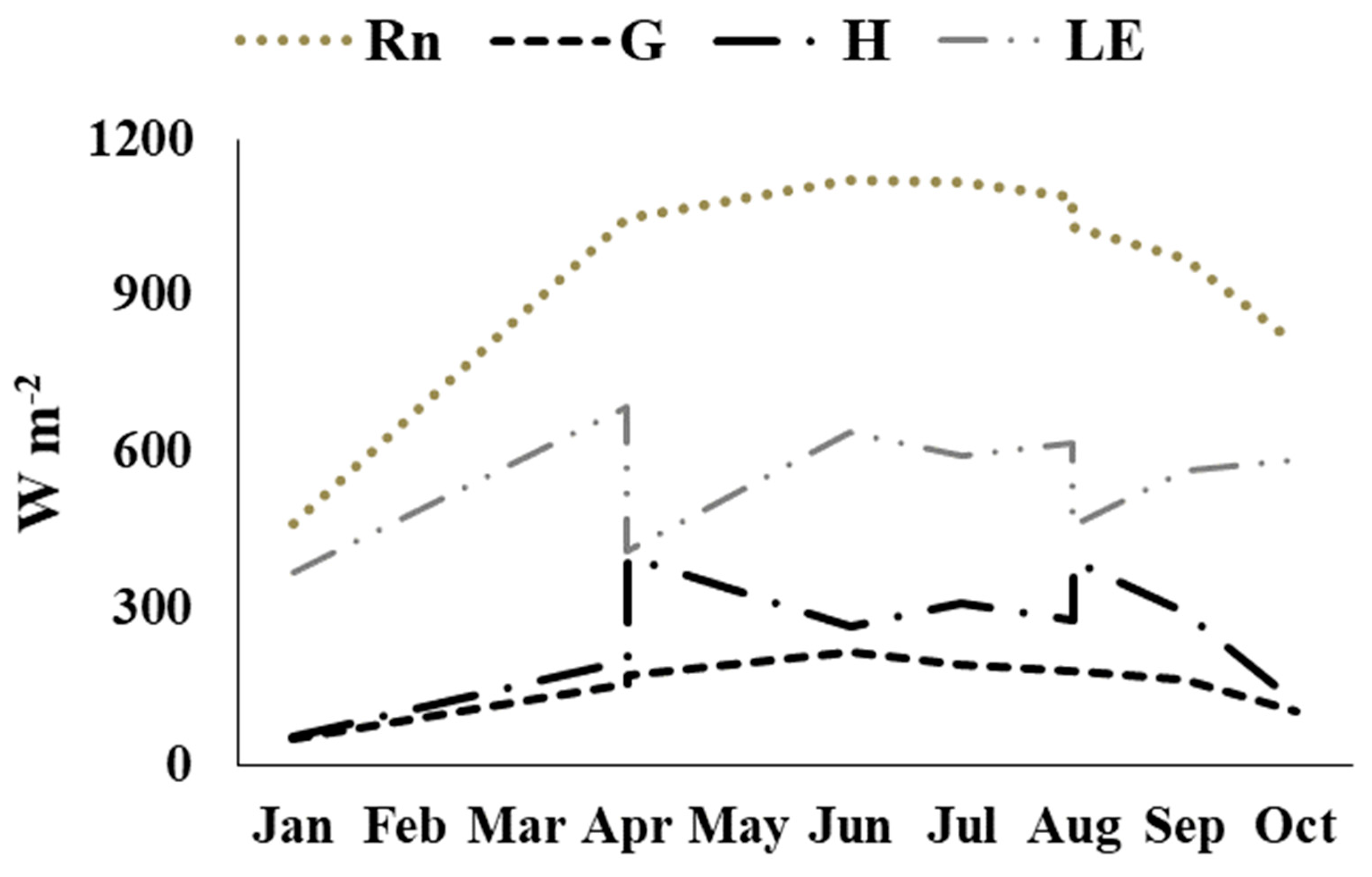 Sustainability 13 13111 g008
