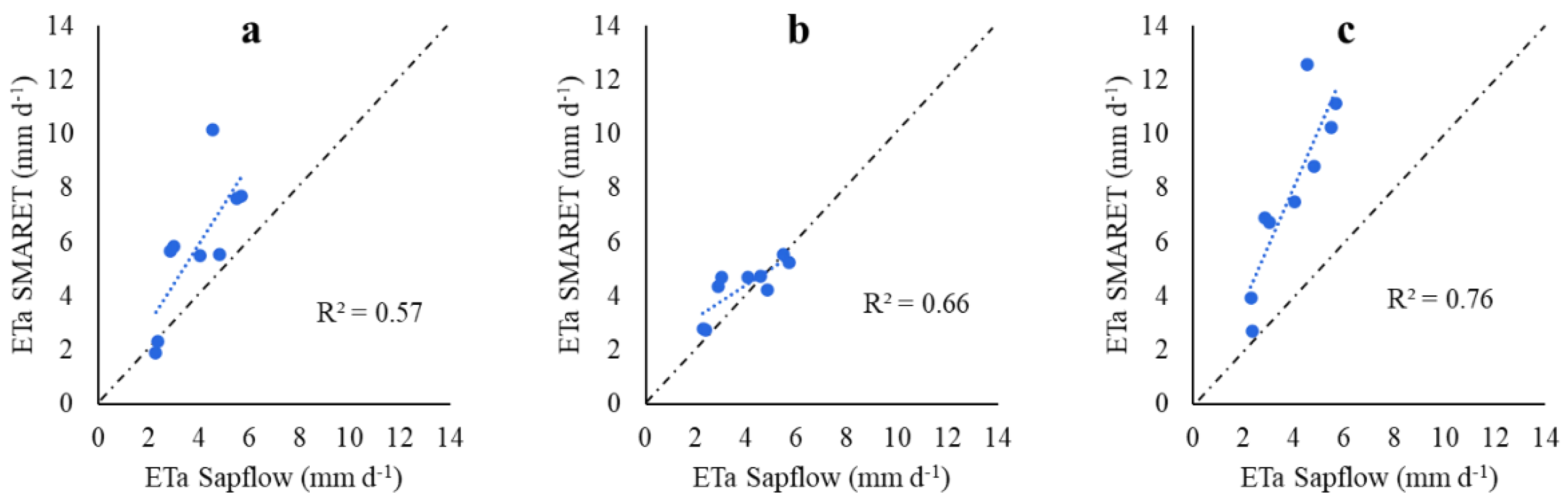 Sustainability 13 13111 g013