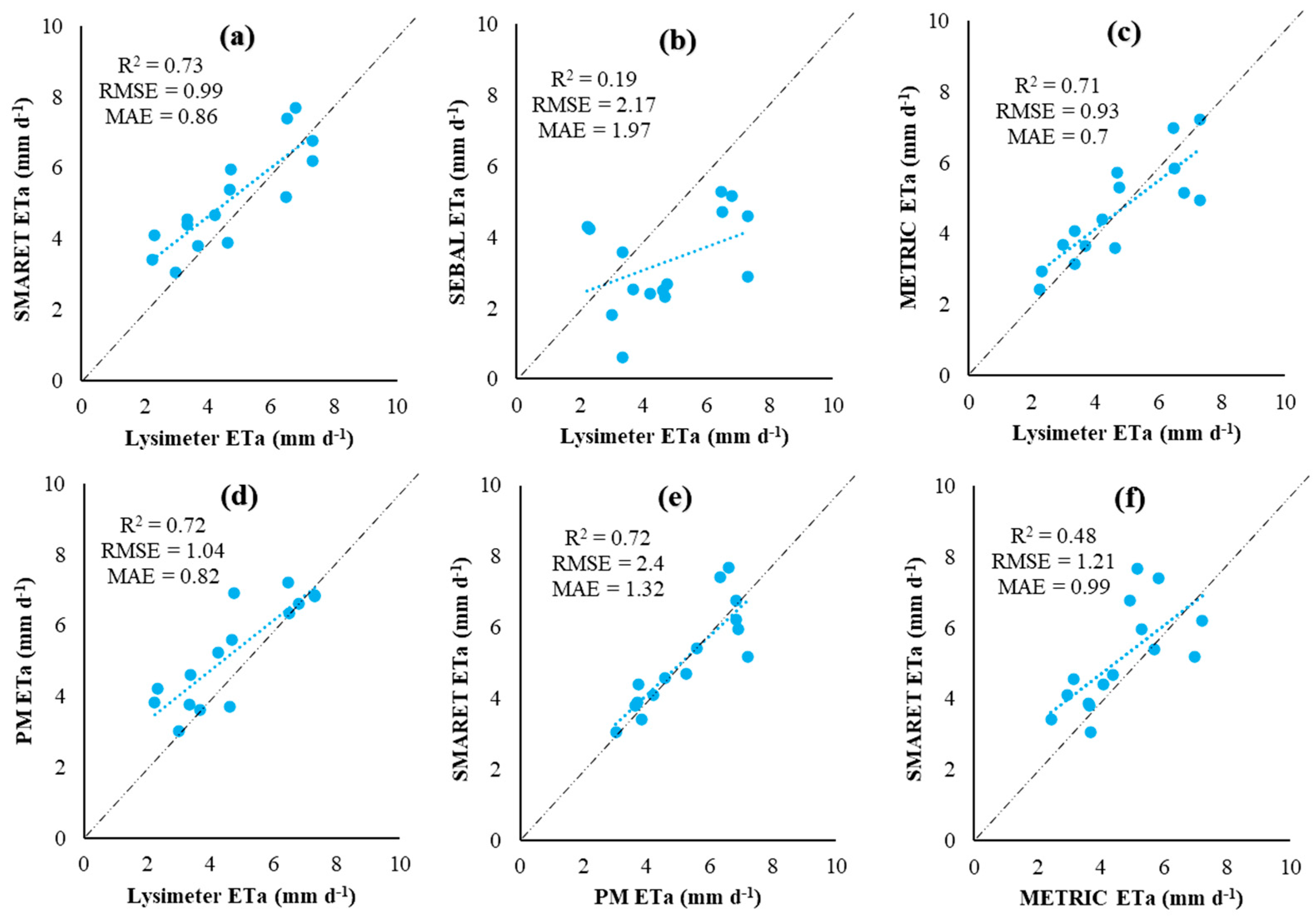 Sustainability 13 13111 g018