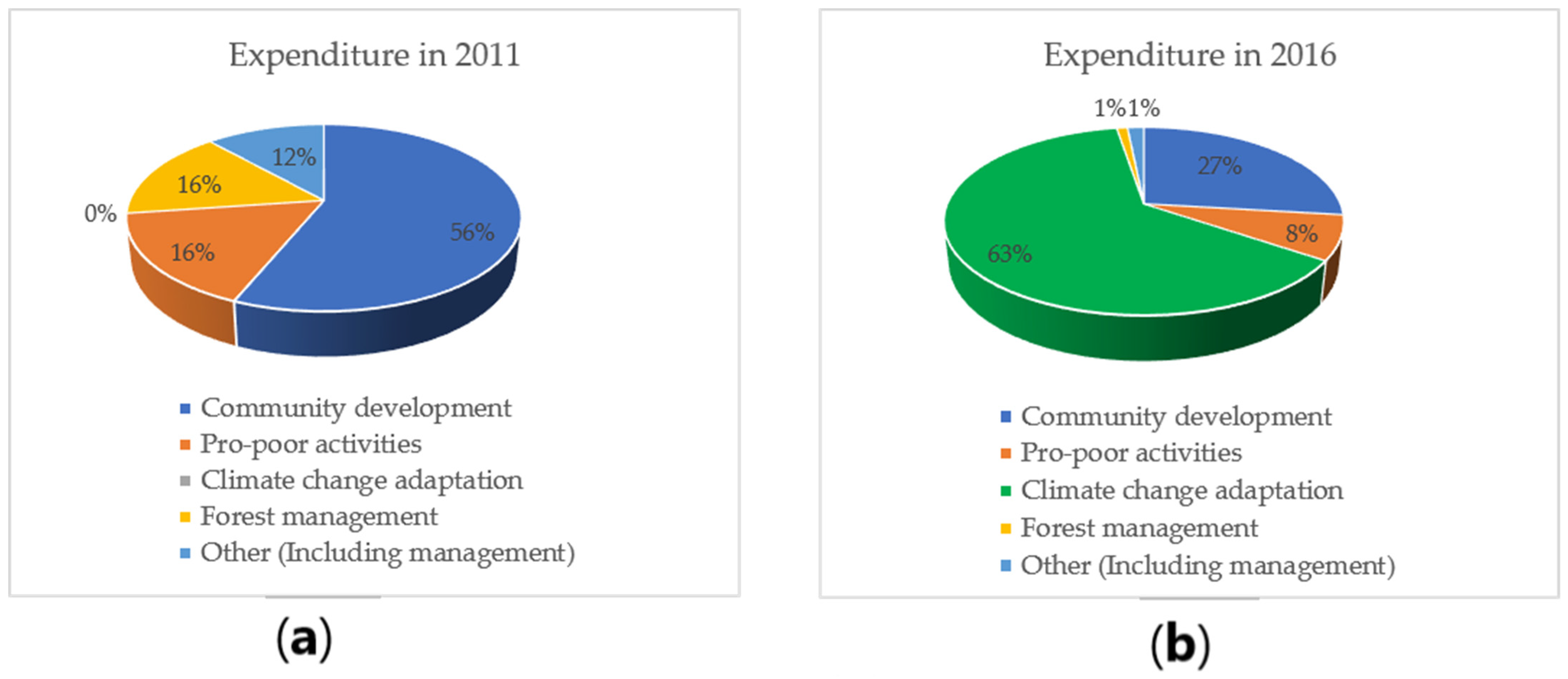 Sustainability 13 13115 g003 Sustainability 13 13115 g003