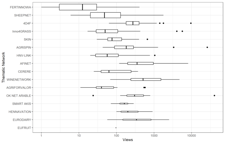 Sustainability 13 13116 g002 550