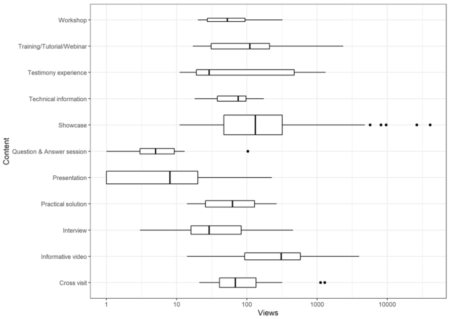 Sustainability 13 13116 g003 550