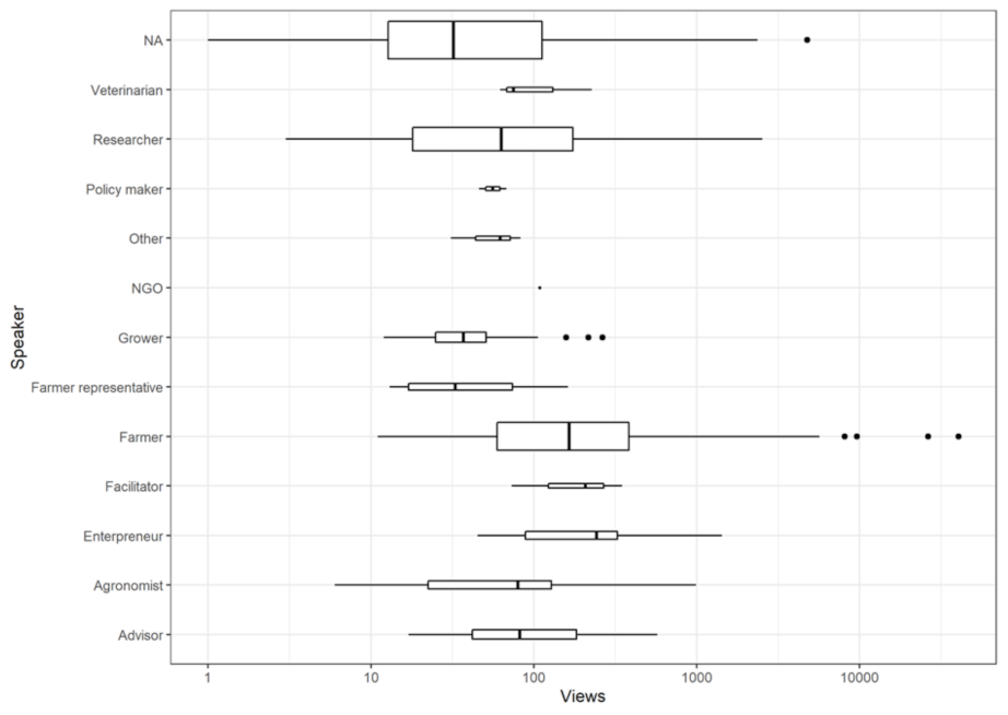 Sustainability 13 13116 g004 550