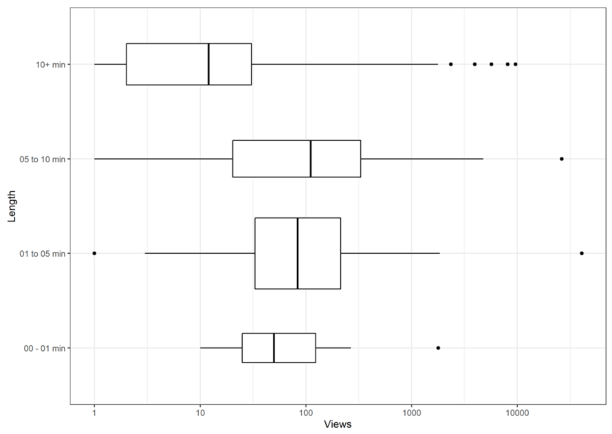 Sustainability 13 13116 g006 550