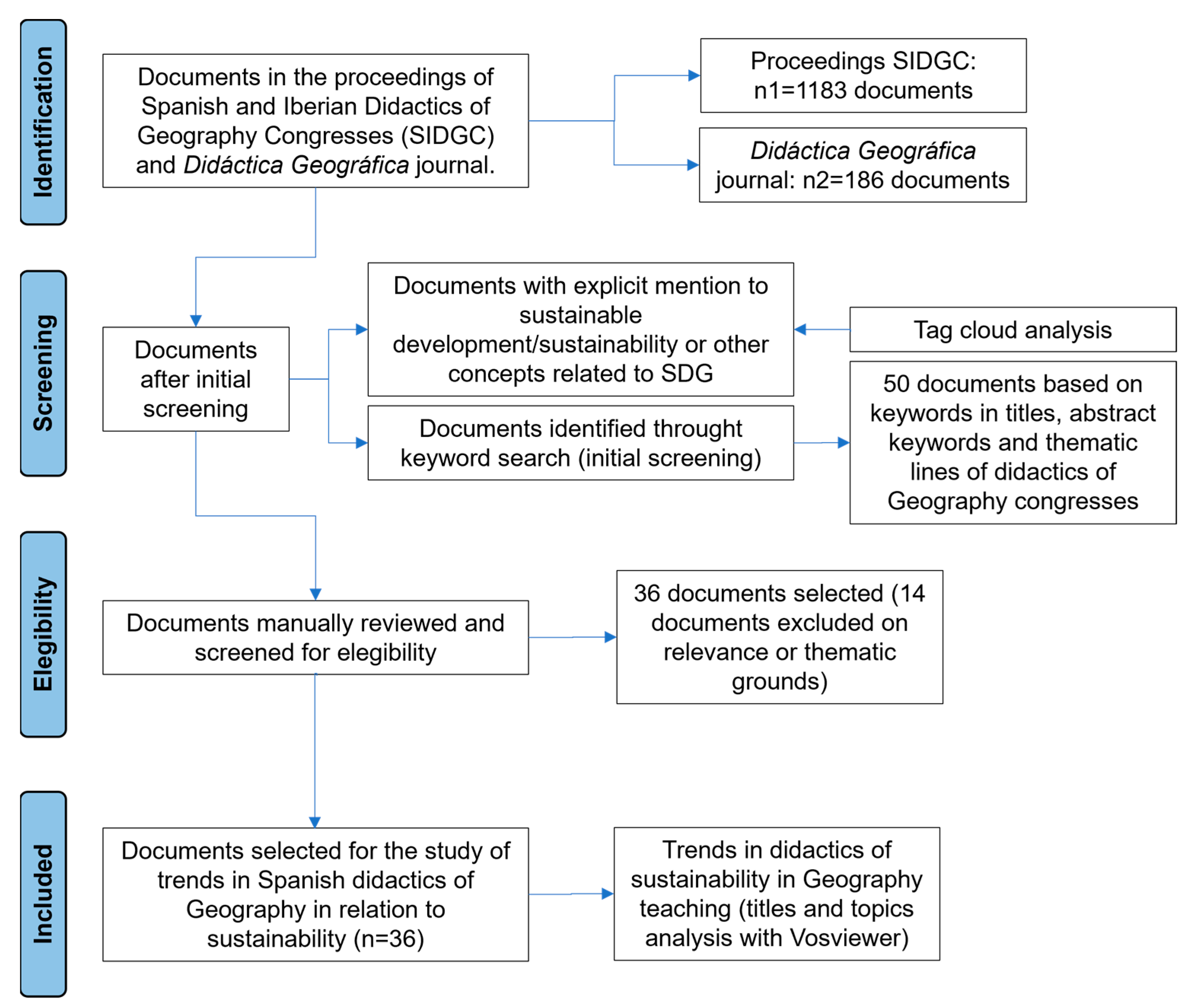 Sustainability 13 13118 g001