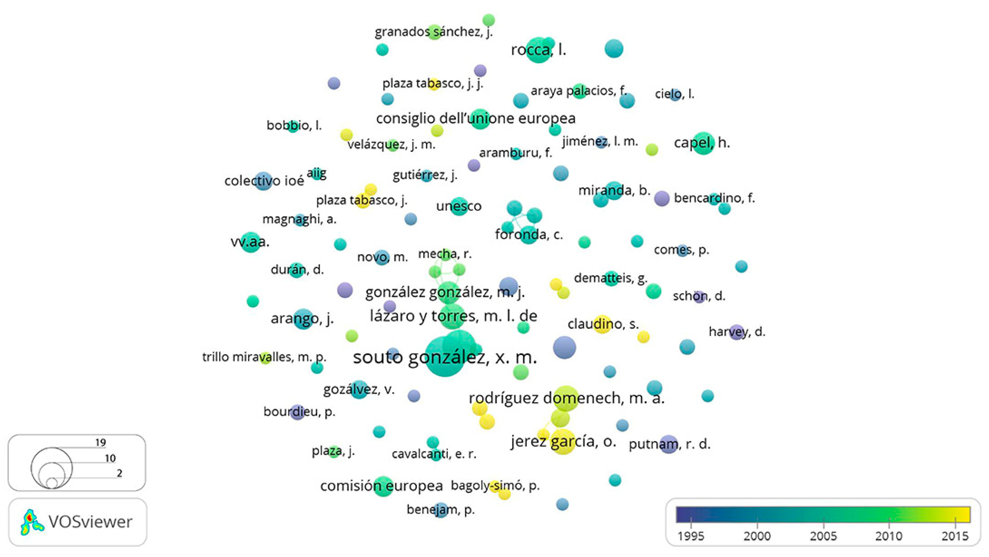 Sustainability 13 13118 g006