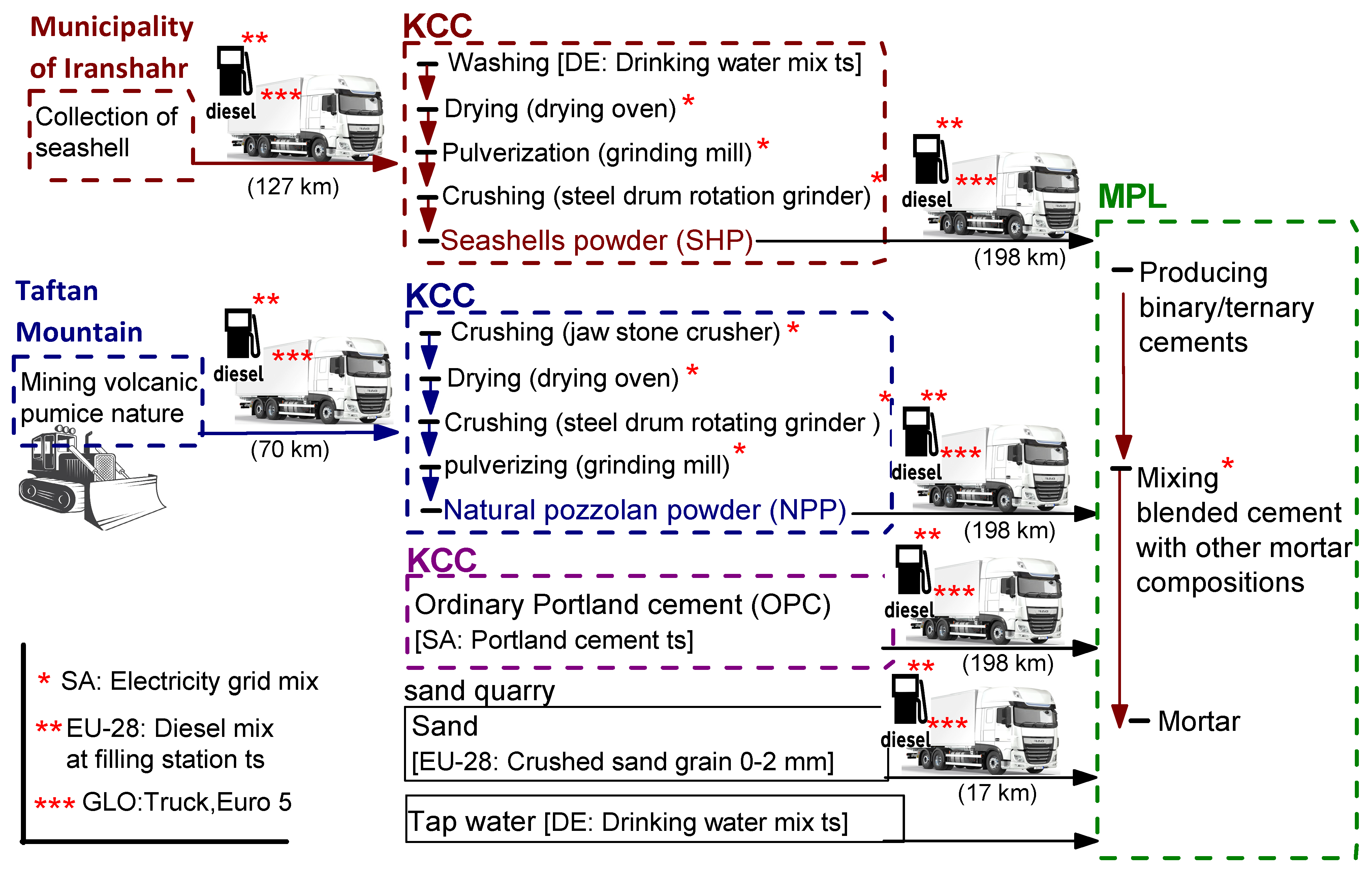 Sustainability 13 13120 g002 Sustainability 13 13120 g002