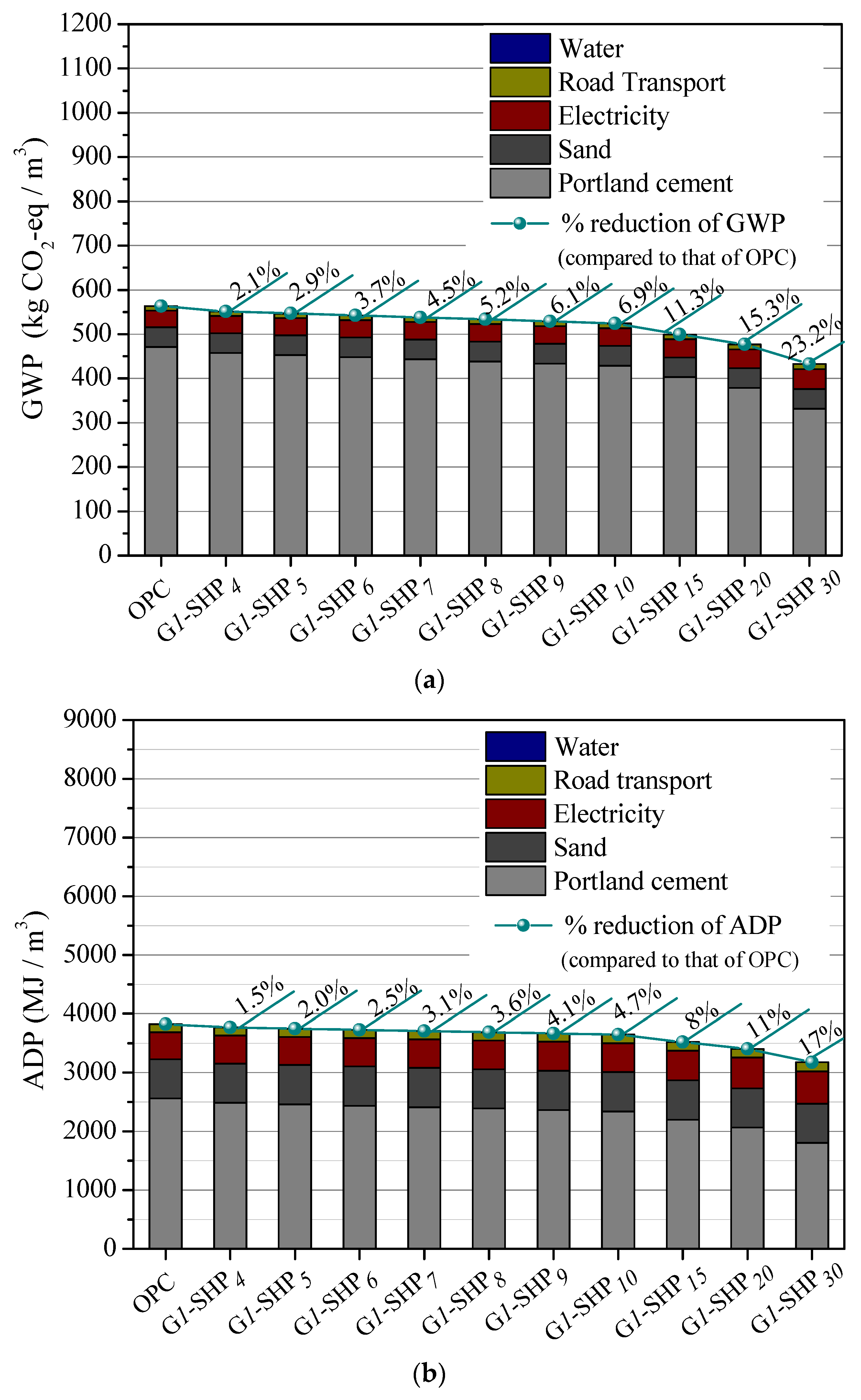 Sustainability 13 13120 g003 Sustainability 13 13120 g003