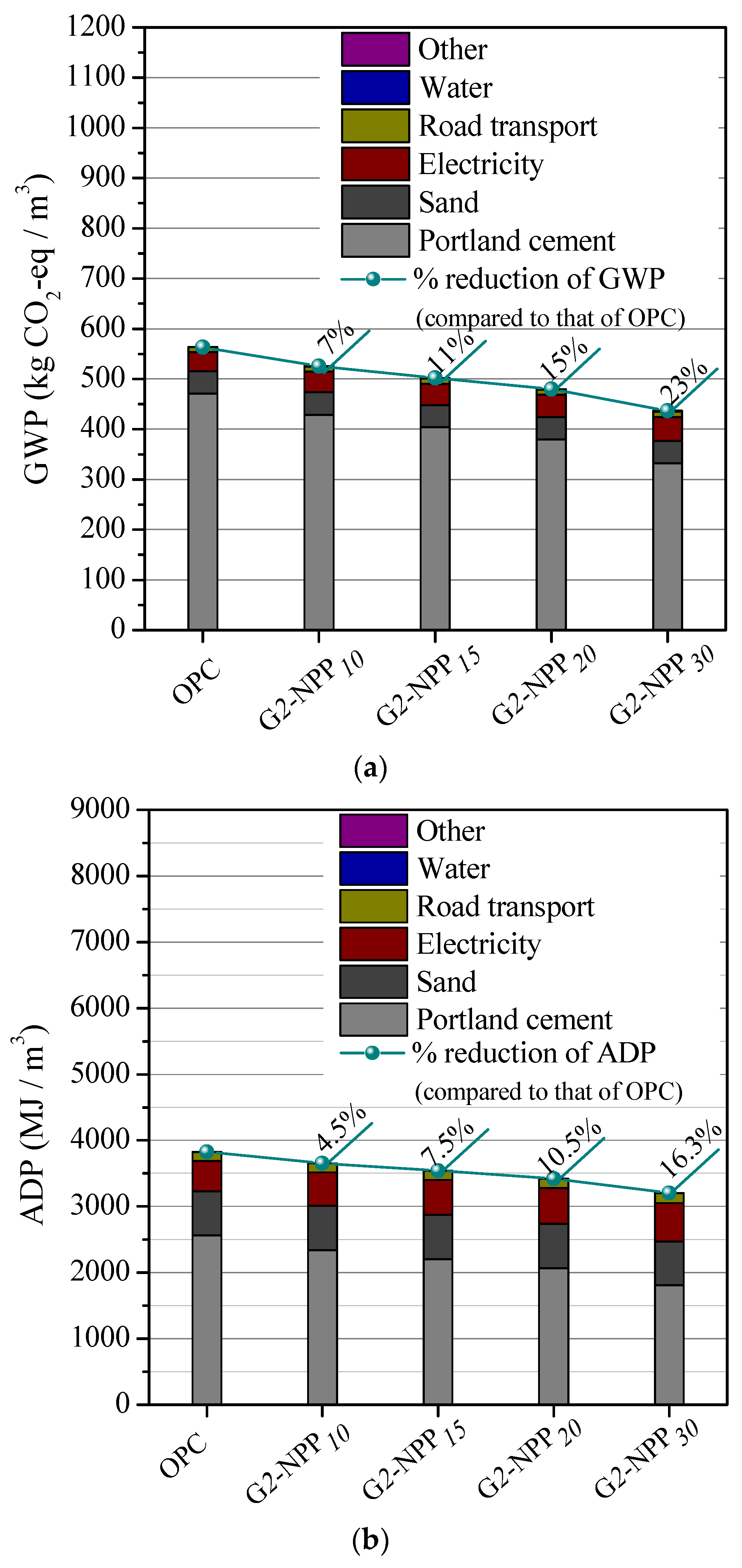 Sustainability 13 13120 g004 Sustainability 13 13120 g004