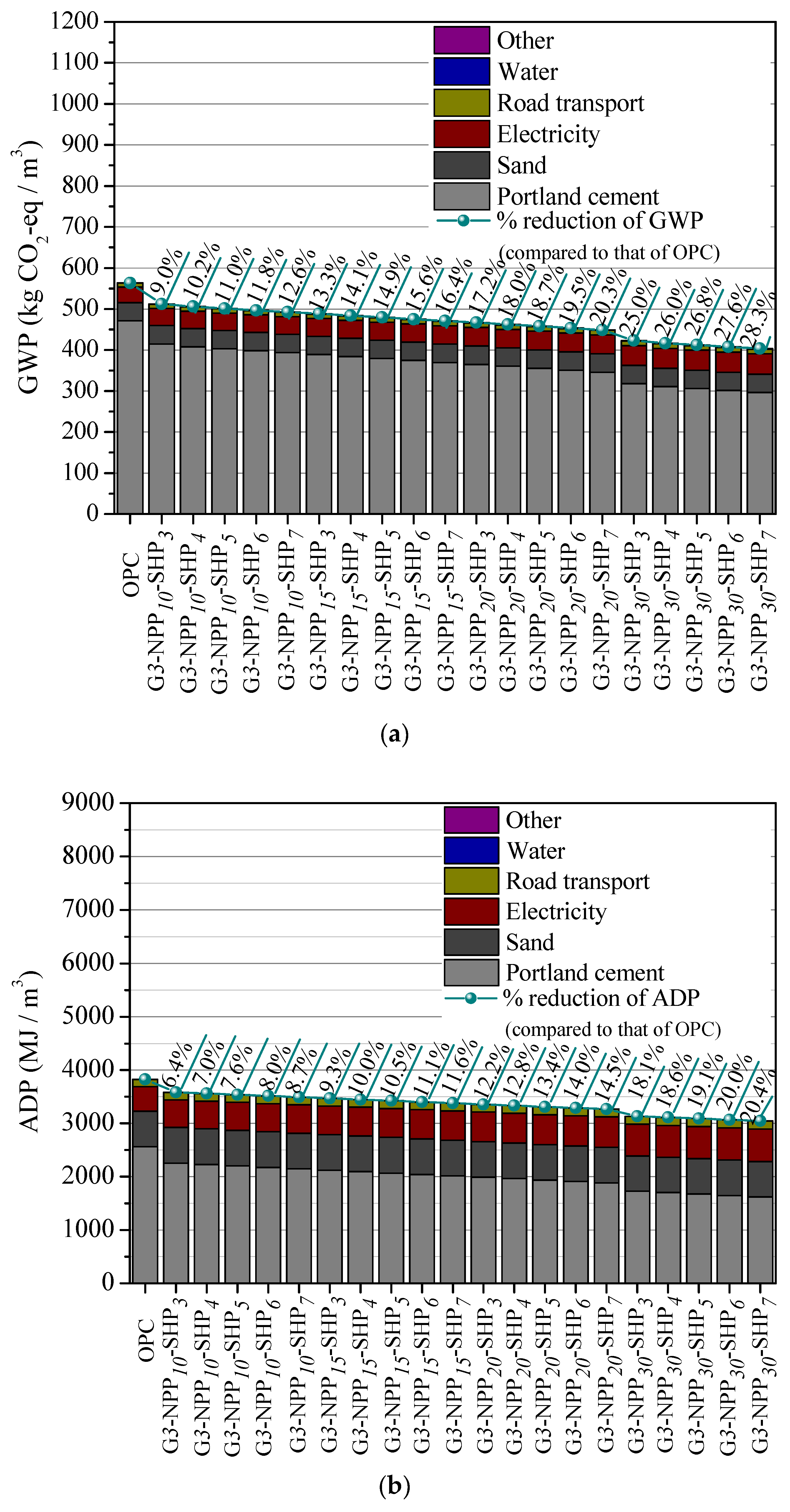 Sustainability 13 13120 g005 Sustainability 13 13120 g005