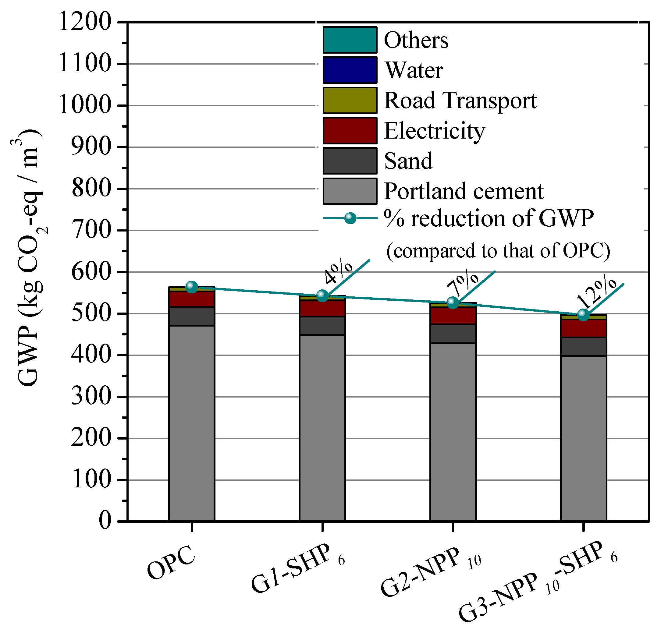 Sustainability 13 13120 g006 Sustainability 13 13120 g006