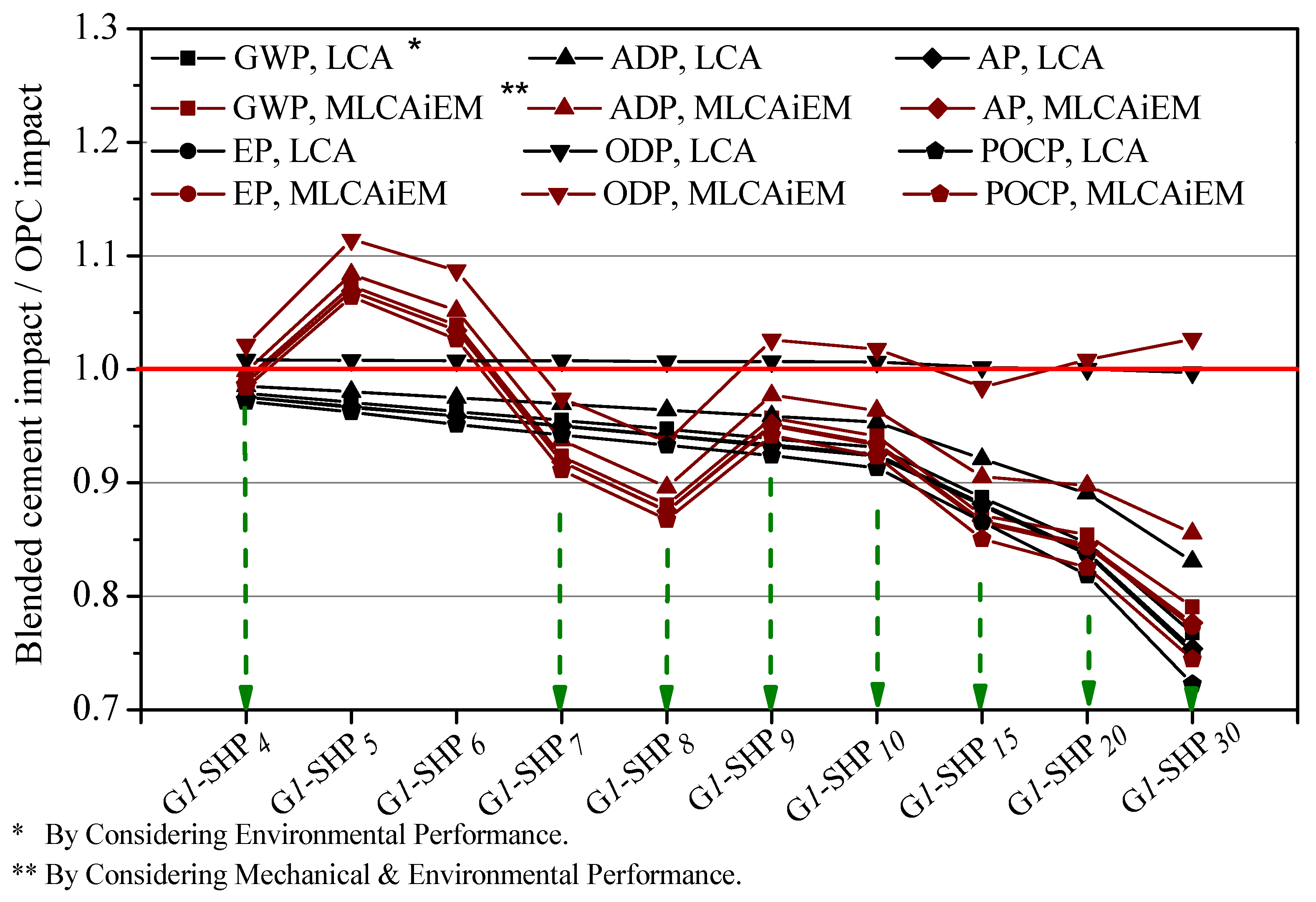 Sustainability 13 13120 g007 Sustainability 13 13120 g007