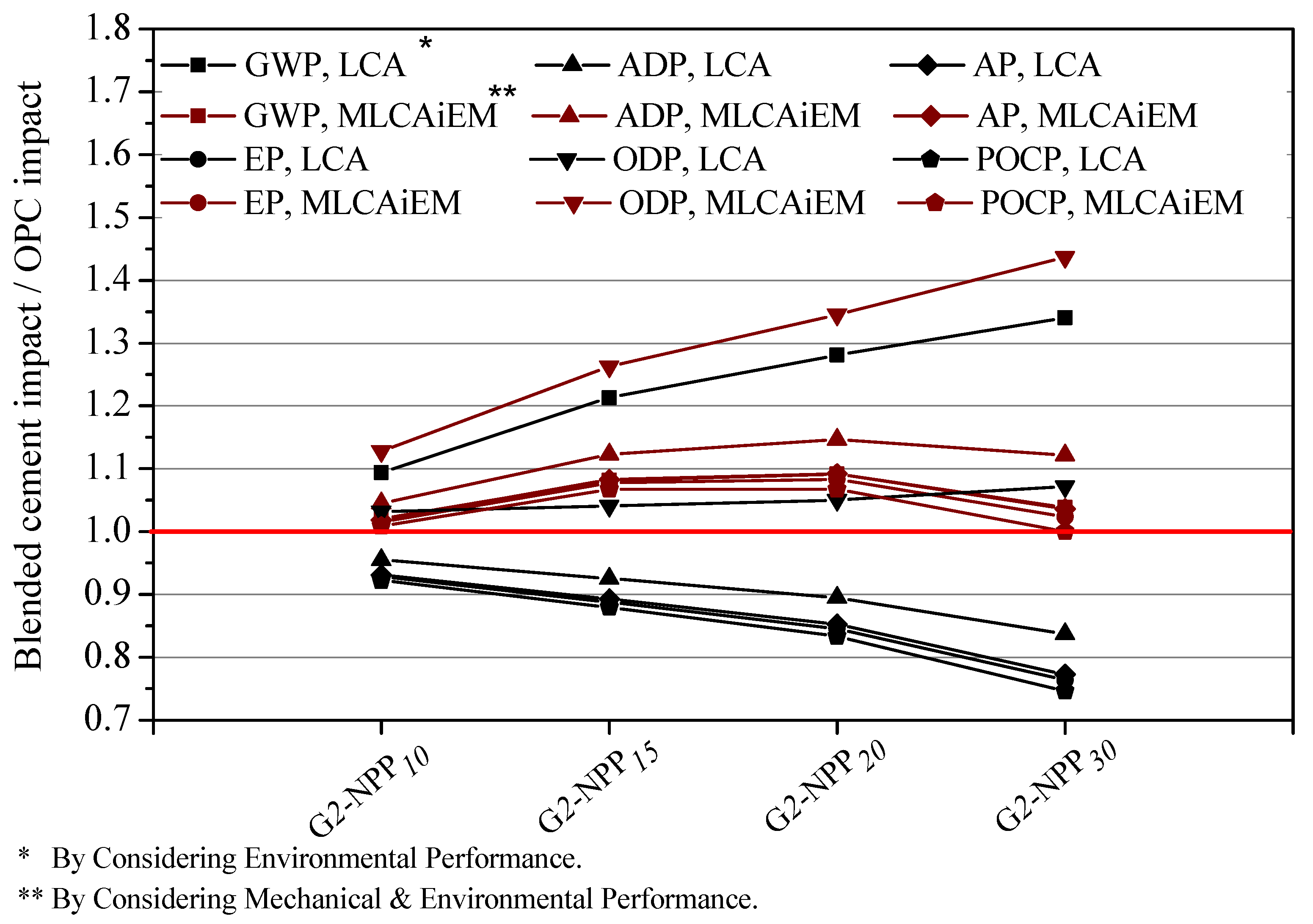 Sustainability 13 13120 g008 Sustainability 13 13120 g008