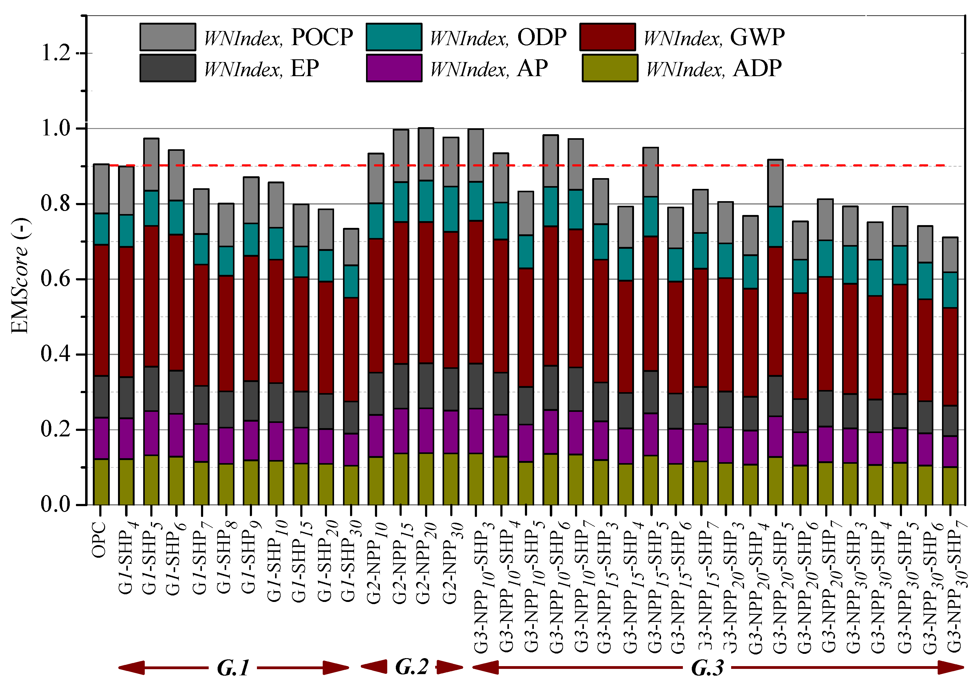Sustainability 13 13120 g010 Sustainability 13 13120 g010