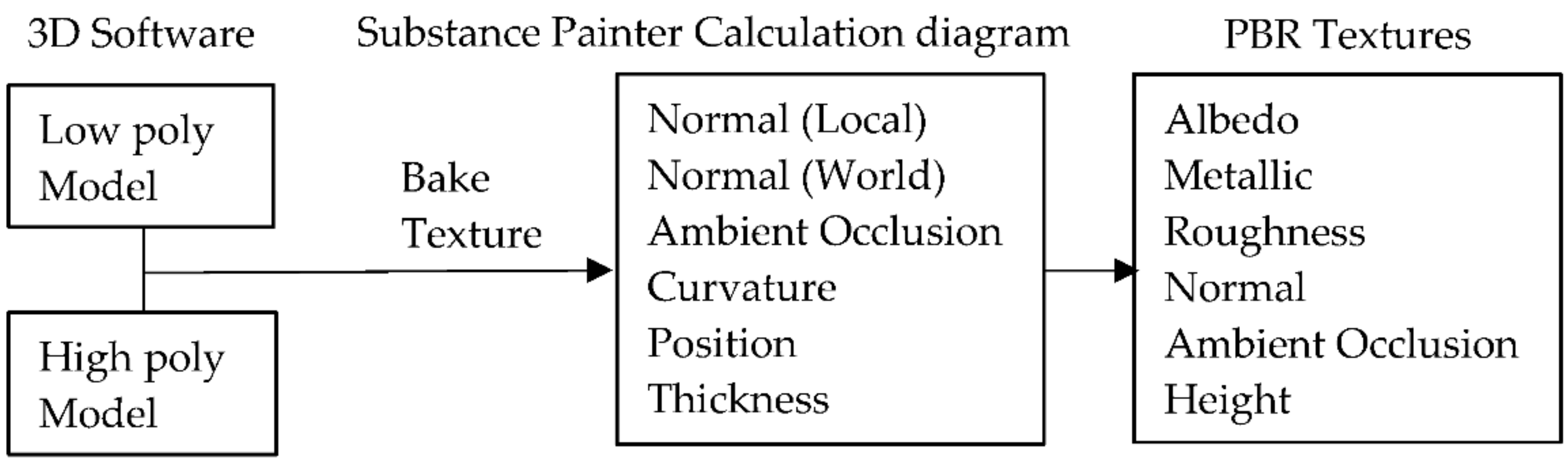 Sustainability 13 13124 g002 550