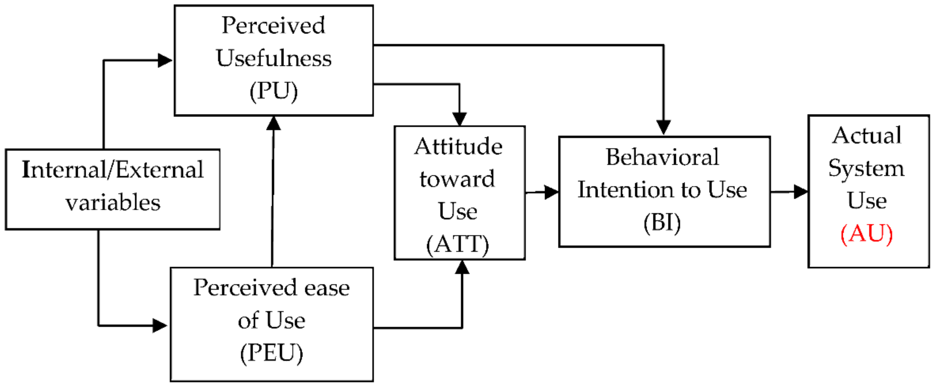 Sustainability 13 13124 g003 550