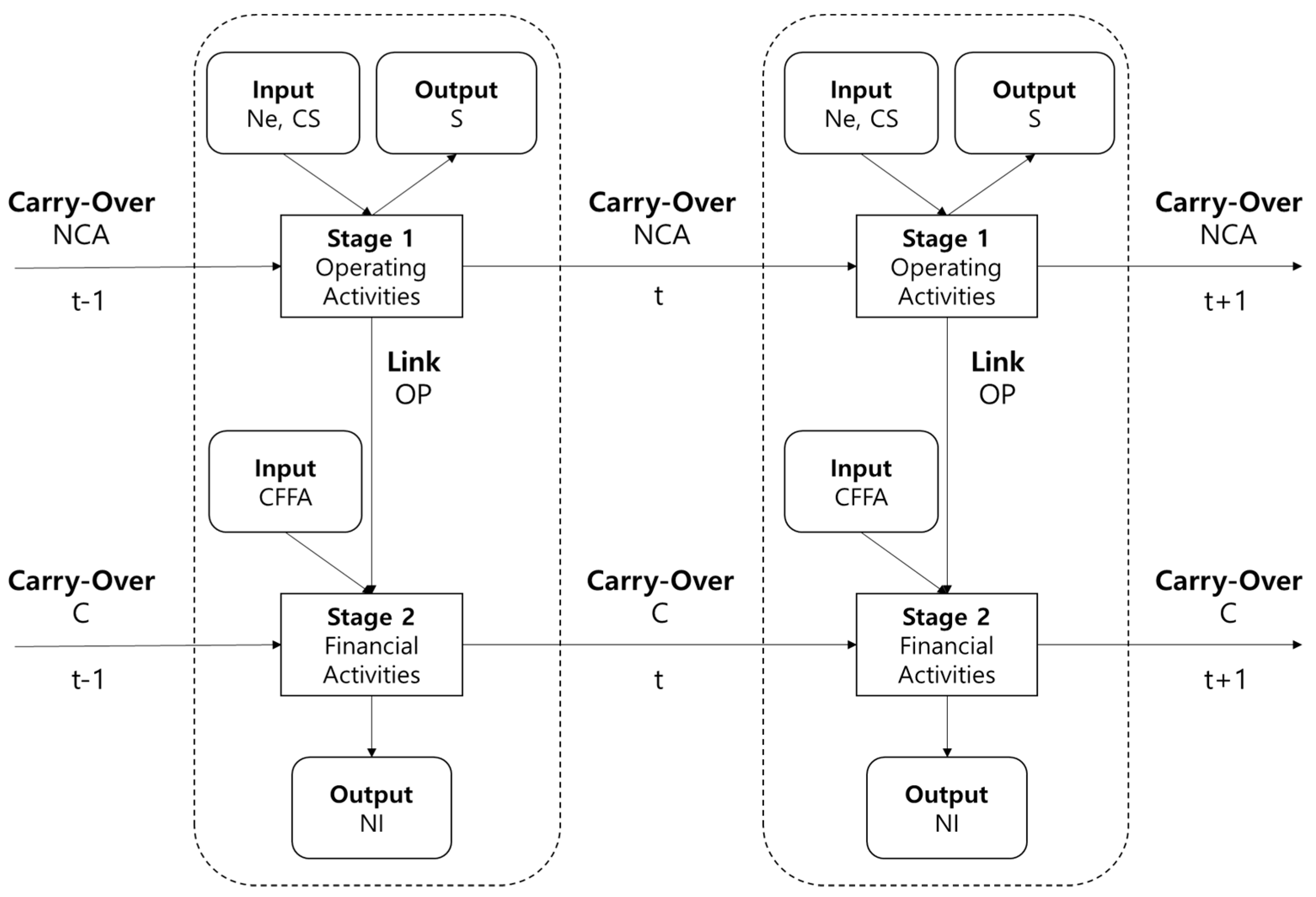 Sustainability 13 13127 g002